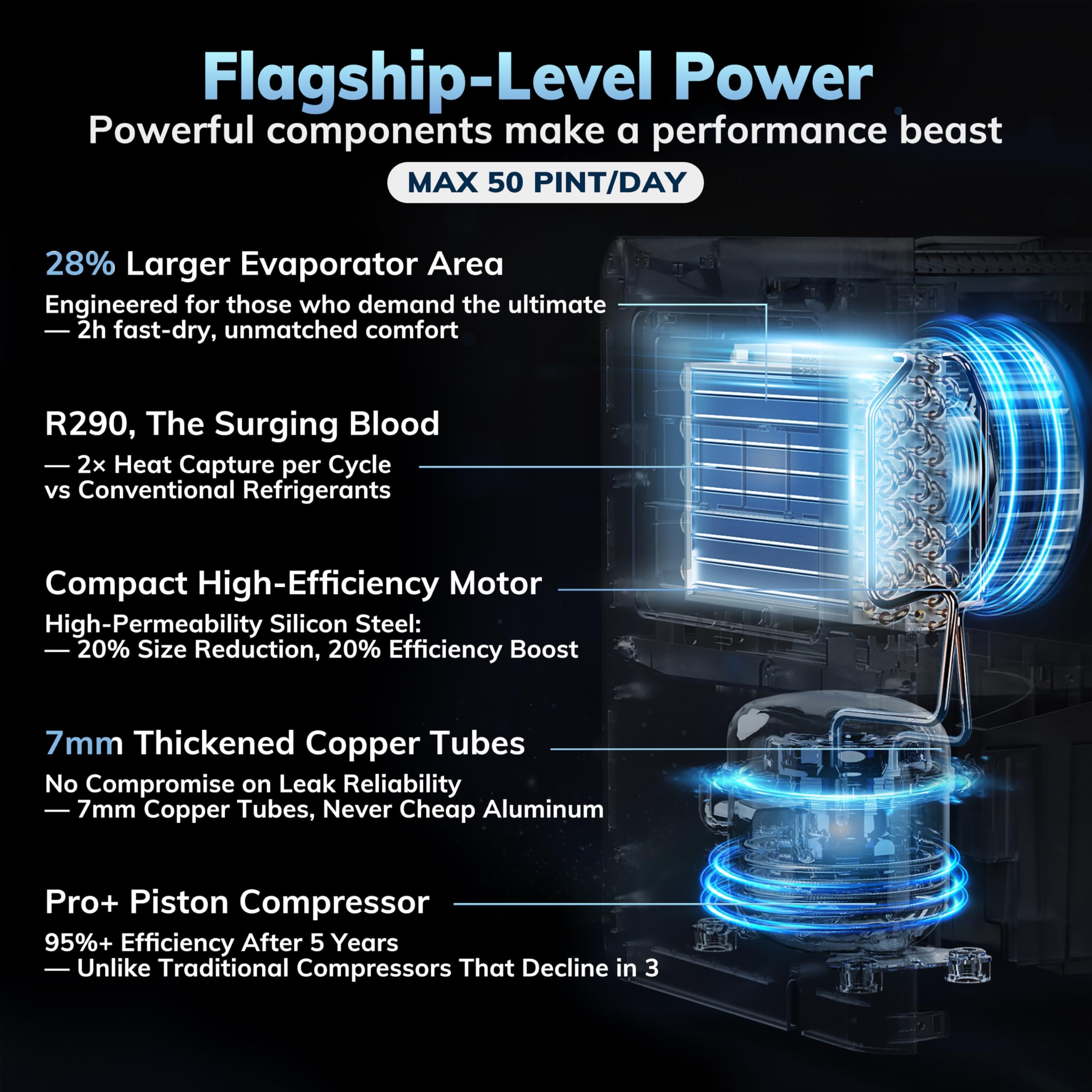 AEOCKY 50 Pint/Day, 3500Sq.Ft Ultra-Quiet 40dB Dehumidifier with Drain Hose