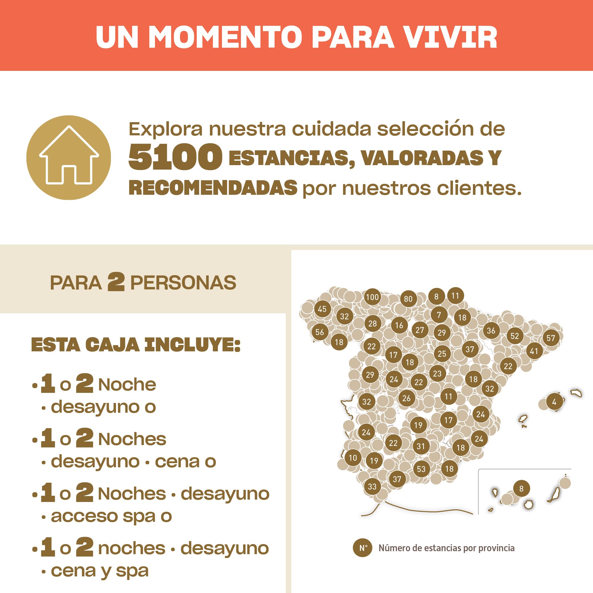Smartbox - Caja Regalo Mil y una Noches de Felicidad - Idea de Regalo para Parejas - 1 Noche con Desayuno y Cena o SPA para 2 Personas