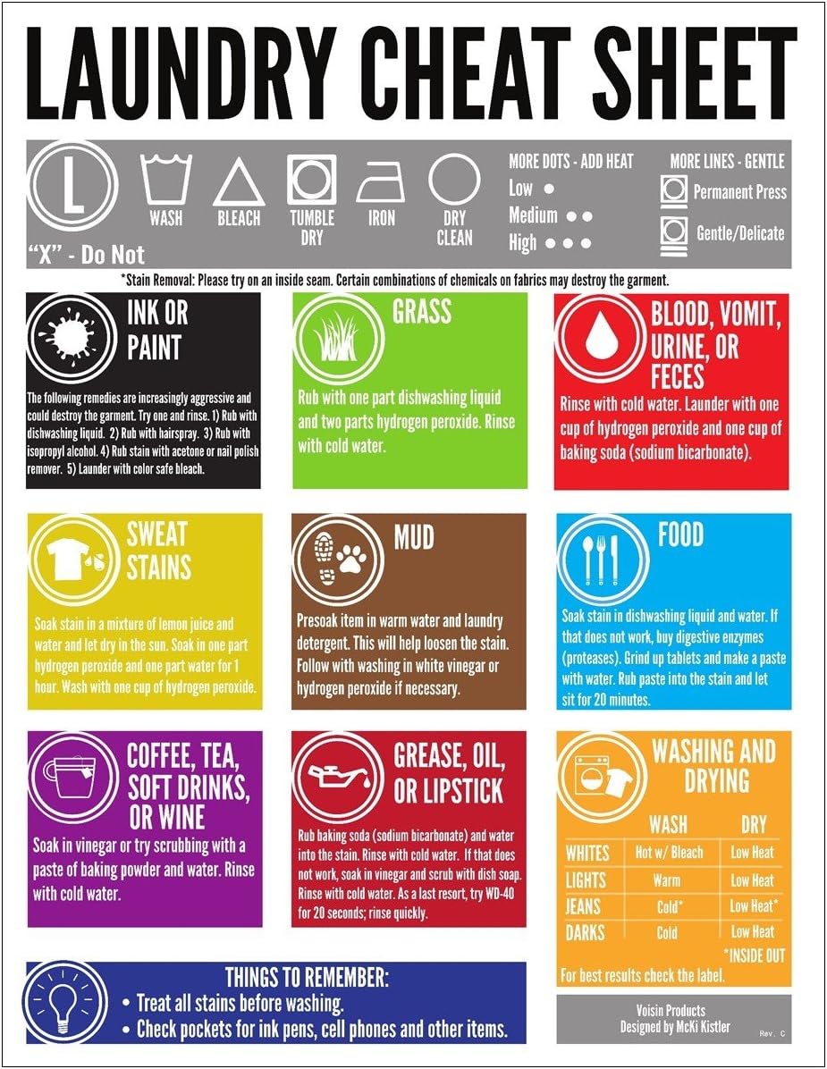 Magnet - Laundry Decor Sign | Cheat Sheet with Stain Removal Chart & Symbols