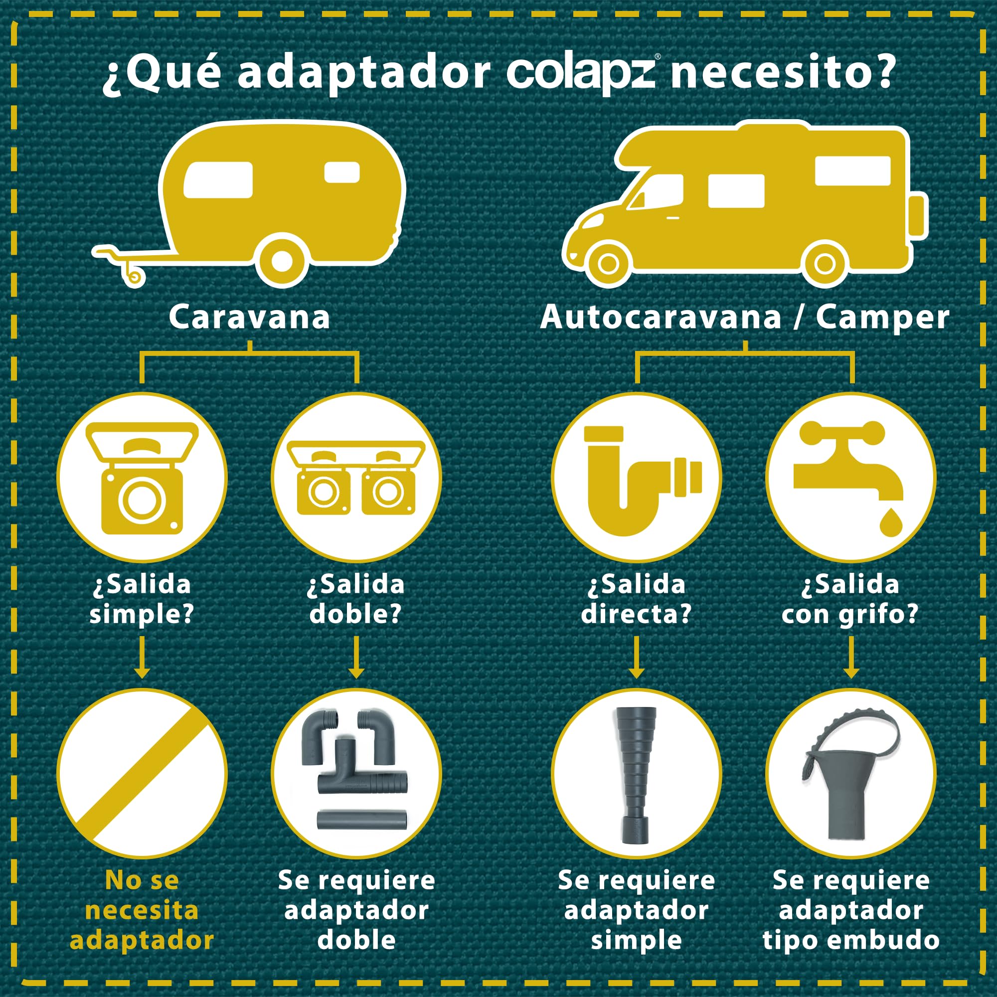Colapz Tubo Flexible para Desagüe de Aguas Grises - 4 Mangueras Extensibles hasta 1m - Caravanas y Autocaravanas Accesorios