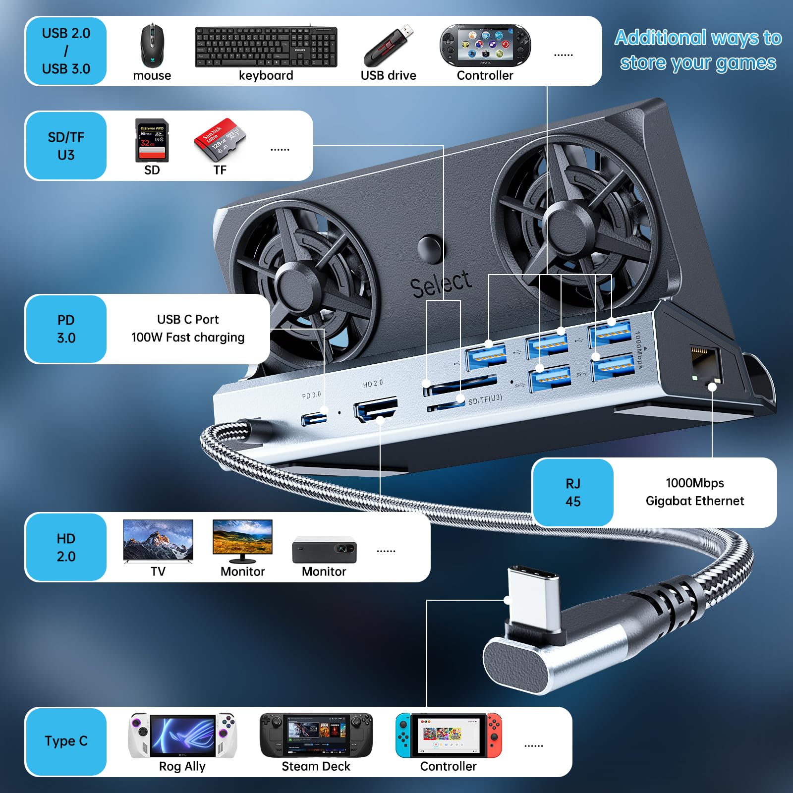 Amazon.com: Docking Station for Steam Deck/ROG Ally/Legion Go,10