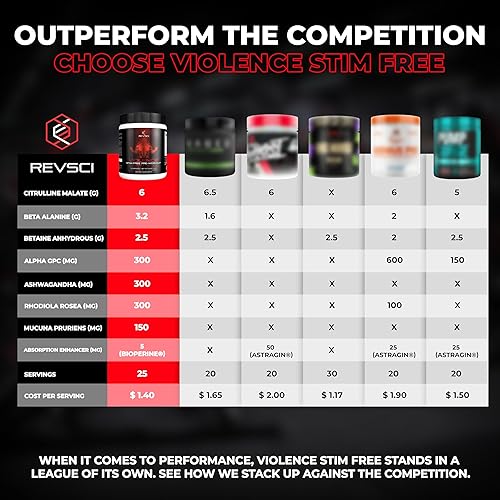 Miniatura 4 de REVSCI - Polvo de preentrenamiento sin estimulantes de VIOLENCE Stim sin estimulación, dosificado de precisión, no Stim, sin cafeína, polvo de