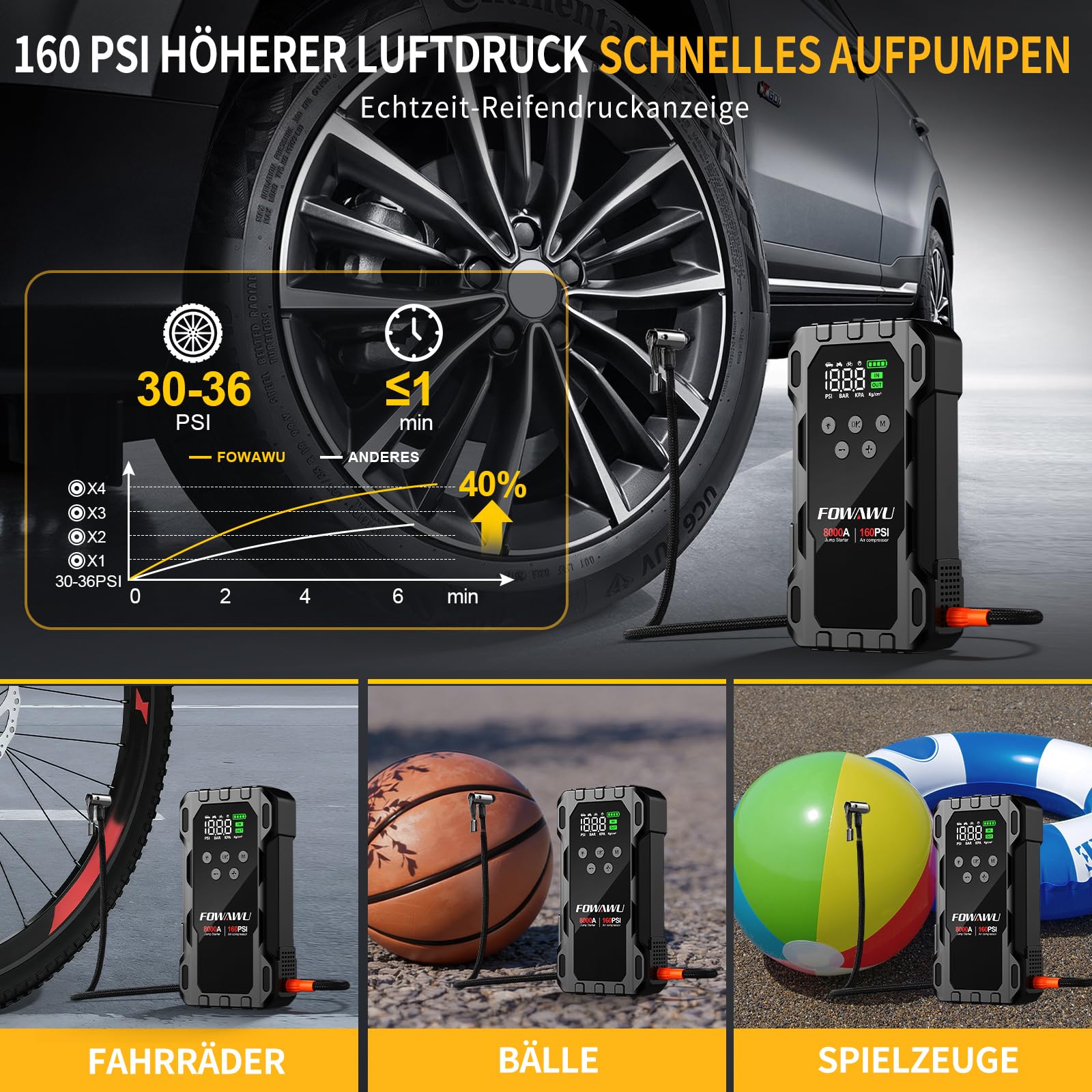 FOWAWU Starthilfe Powerbank für Pkw mit Kompressor 160PSI, 26800mAh 8000A Auto Starthilfegerät für All Benzin und 10.0L Dieselmotor, Boost-Modus bei Niedriger Spannung und 600LUM LED-Licht