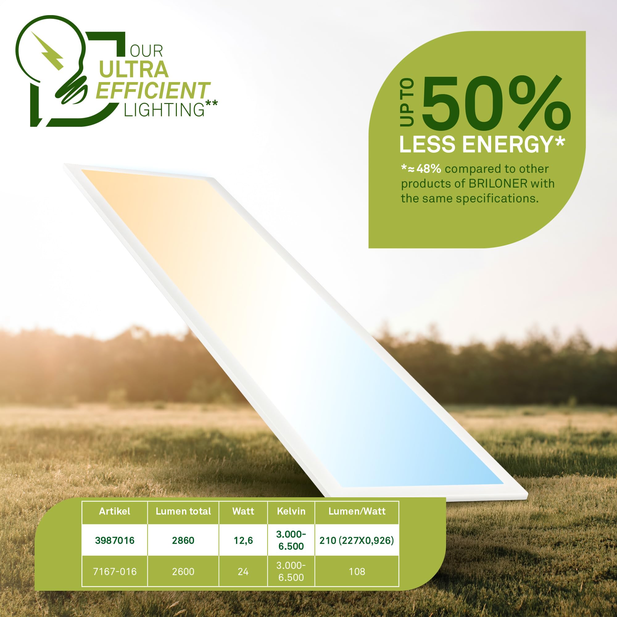 BRILONER - LED Panel mit EEK A Lichtquelle, 12,6W, 2860lm, Fernbedienung, dimmbar, CCT warmweiß bis kaltweiß, LED Lampe, Deckenleuchte, Wohnzimmerlampe, Deckenlampe, Flurlampe, 100x25x6 cm, Weiß