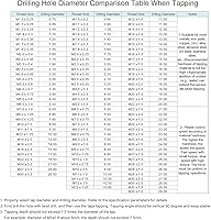 Vista 6 de uxcell Rosca métrica M0.8 x 0.2, cobalto recubierto de titanio HSS (acero de alta velocidad) 3 flautas rectas, mini micro tornillo roscado