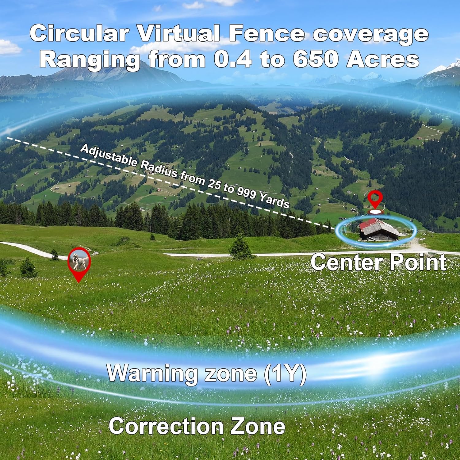 GPS Wireless Dog Fence System–Adjustable Invisible Electric Fence for Dogs (25-999 Yards), Waterproof Underground & GPS Collar Fence with 3 Training Modes–Ideal for Yards, Farms, Beaches
