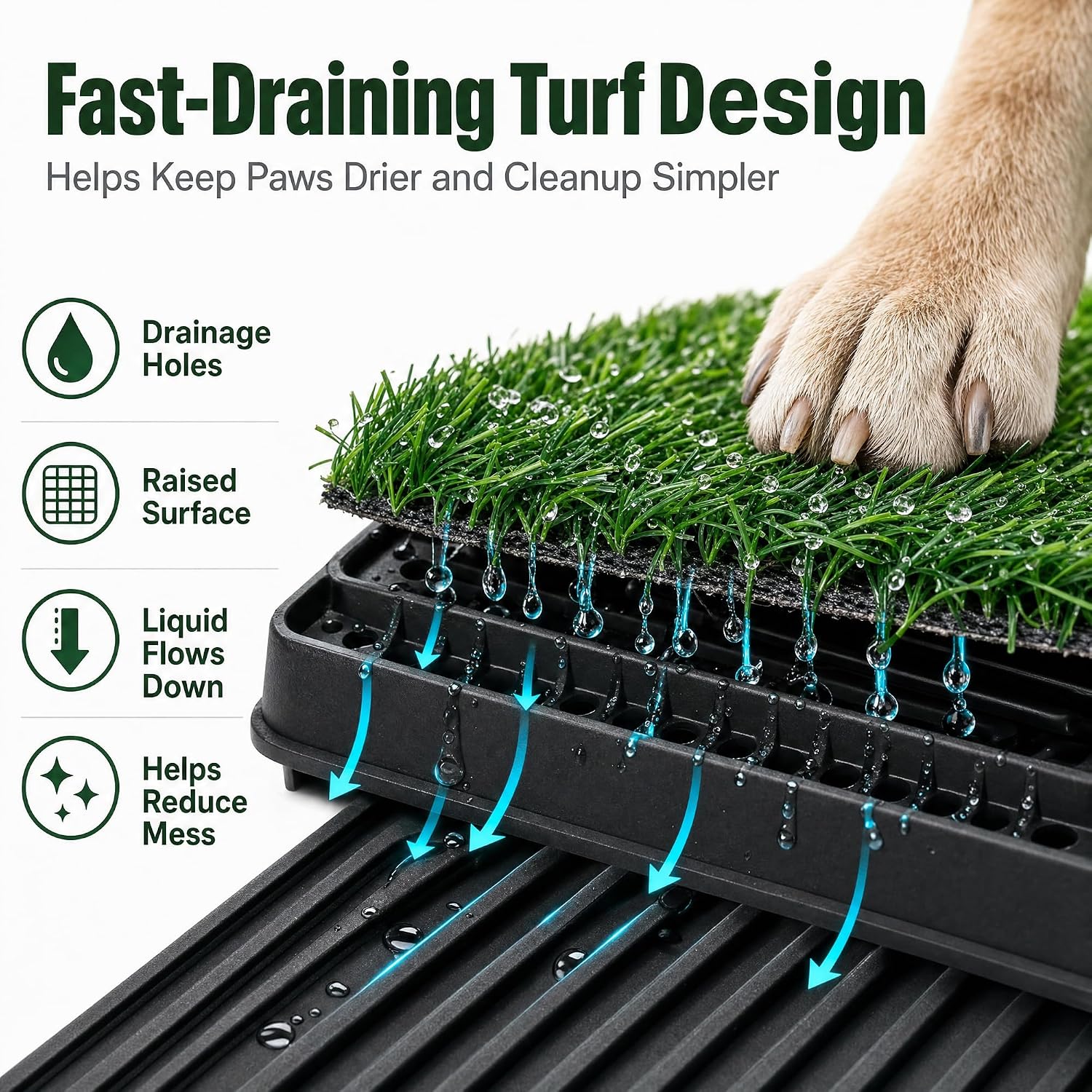 Dog Grass Pad with Tray,30 x 20 Inch Artificial Grass Pee Pad for Puppy Potty Training,Reusable Indoor Outdoor Toilet with Drainage System for Small, Medium and Large Dogs