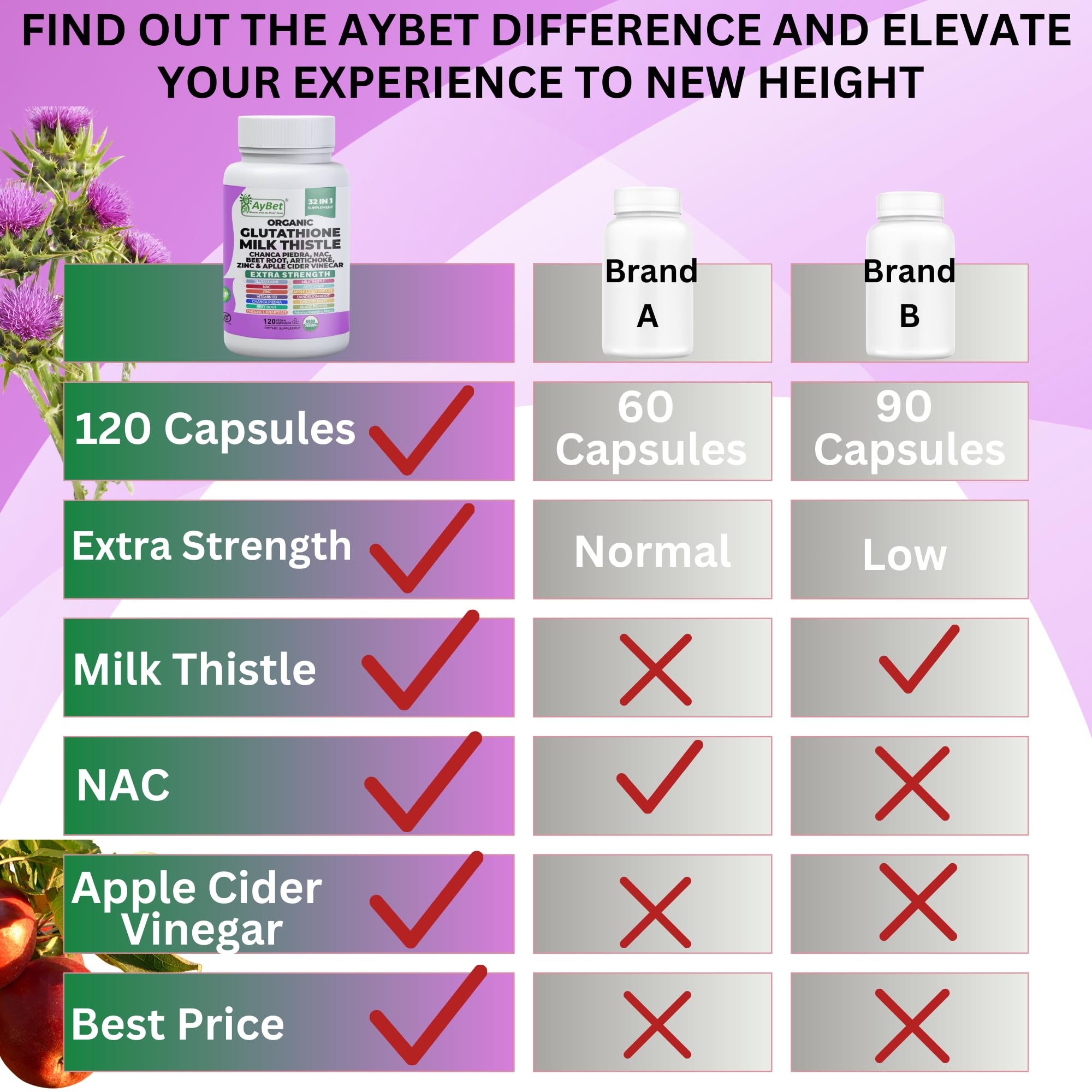 Glutathione NAC Milk Thistle Supplement | Liver Health Support | 32-in-1 Herbal Antioxidant Formula with Chanca Piedra, Turmeric, Dandelion Root, Beet Root & Zinc | Halal Vegan Organic Daily Wellness — Amazon image 5