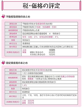 【中古】 マル速宅建合格レベル問題 中古】 マル速宅建合格レベル問題