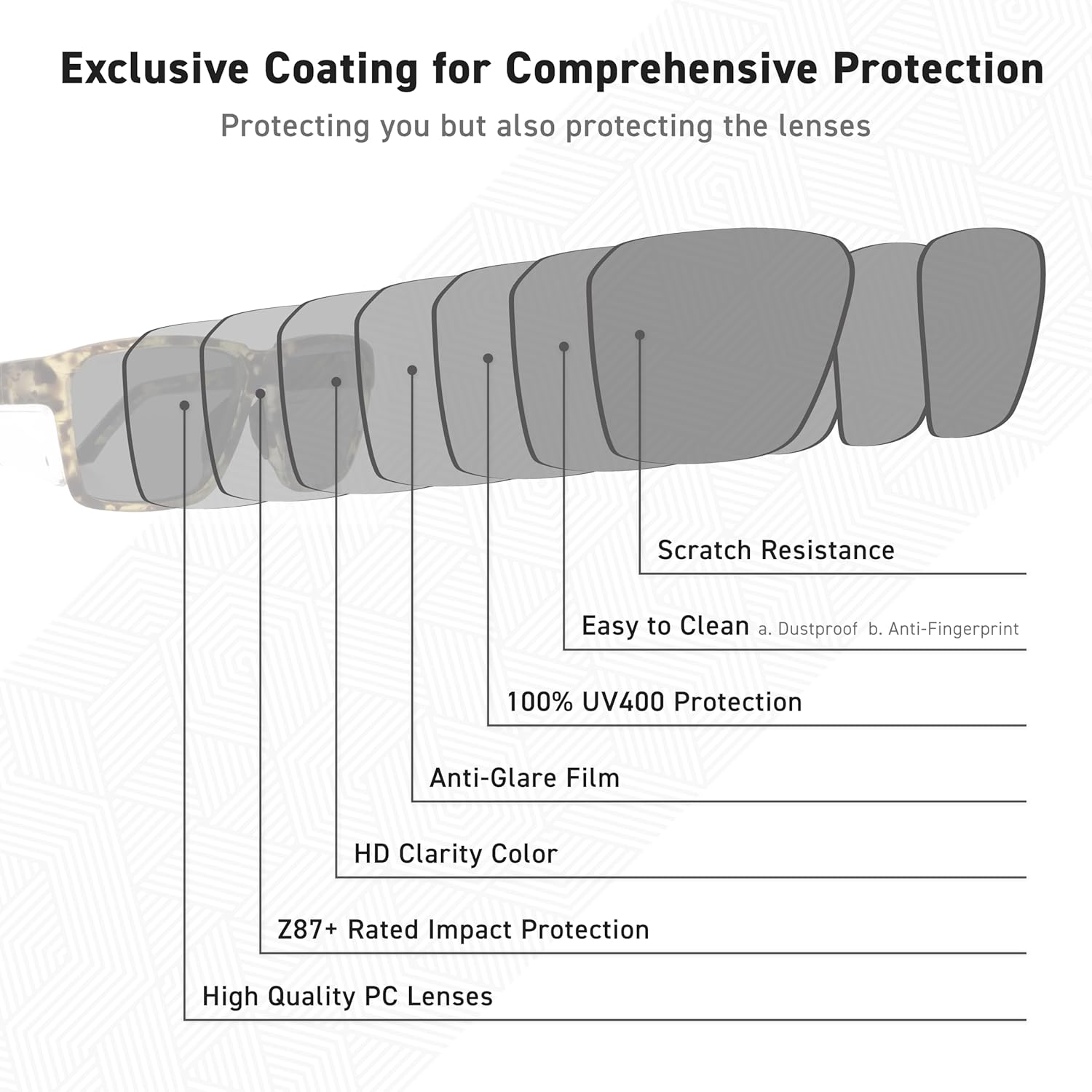 VETRA Z87+ Certified Safety Glasses HD High Contrast UV400 Side Shield Anti-Oil Coating Stylish Eyewear - Image 3