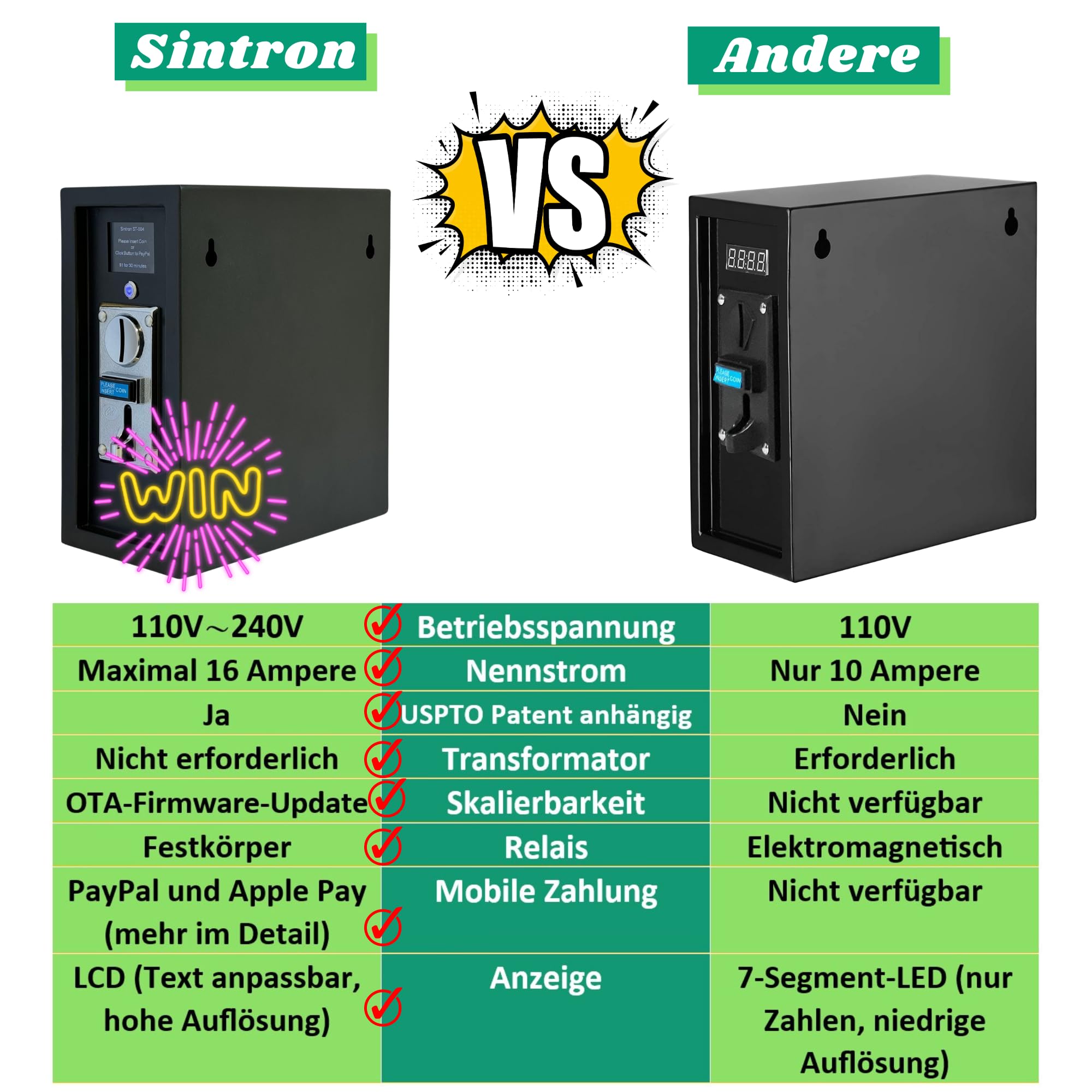 Sintron ST-004 220V/240V LCD Upgrade, Münz & Mobile Payment für Apple Pay Paypal Betriebener Timer-Kontrollkasten für Geräteautomaten, Spielgeräte, Massagestühle, Dryers, Shoe Shine & Washing Machines