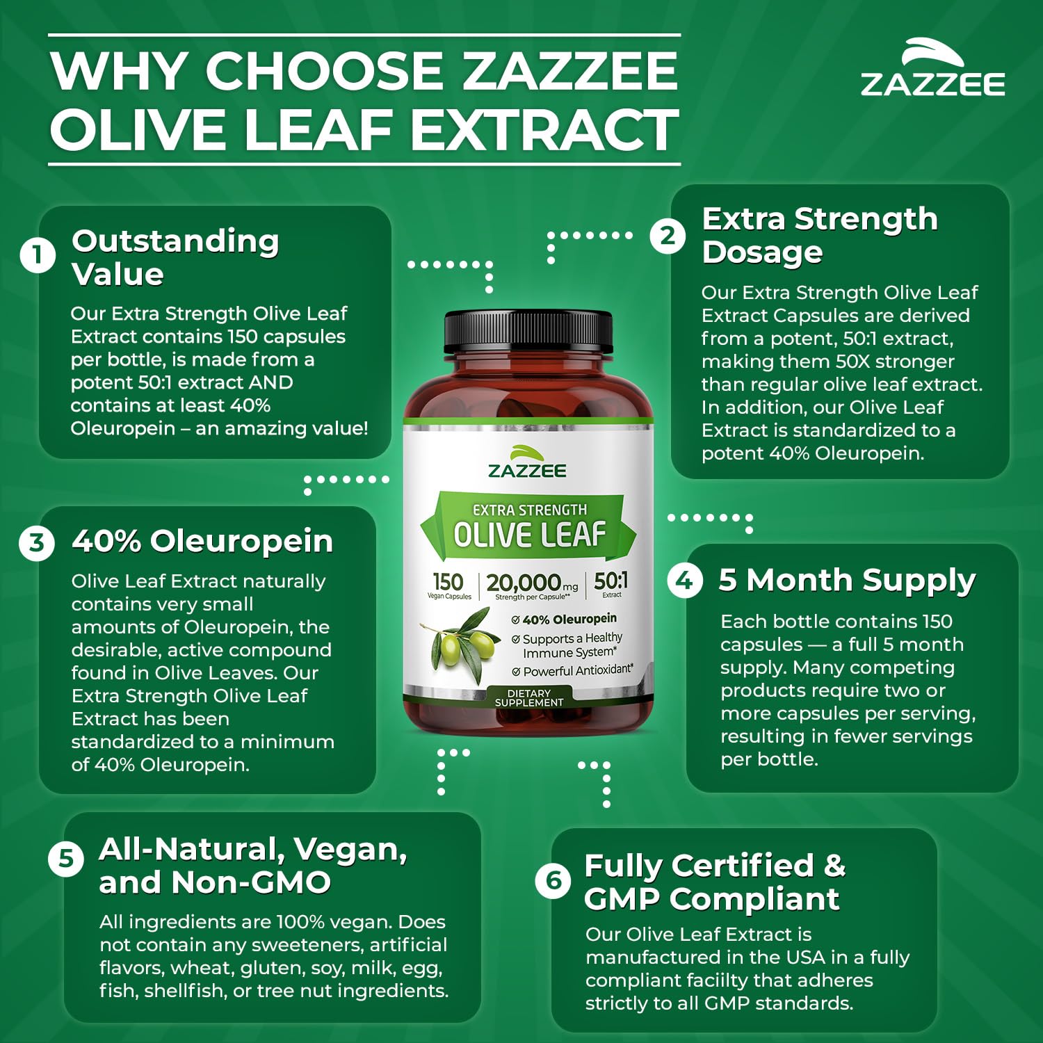 Zazzee Extra Strength Olive Leaf 50:1 Extract, 40% Oleuropein, 150 Capsules — Amazon image 5