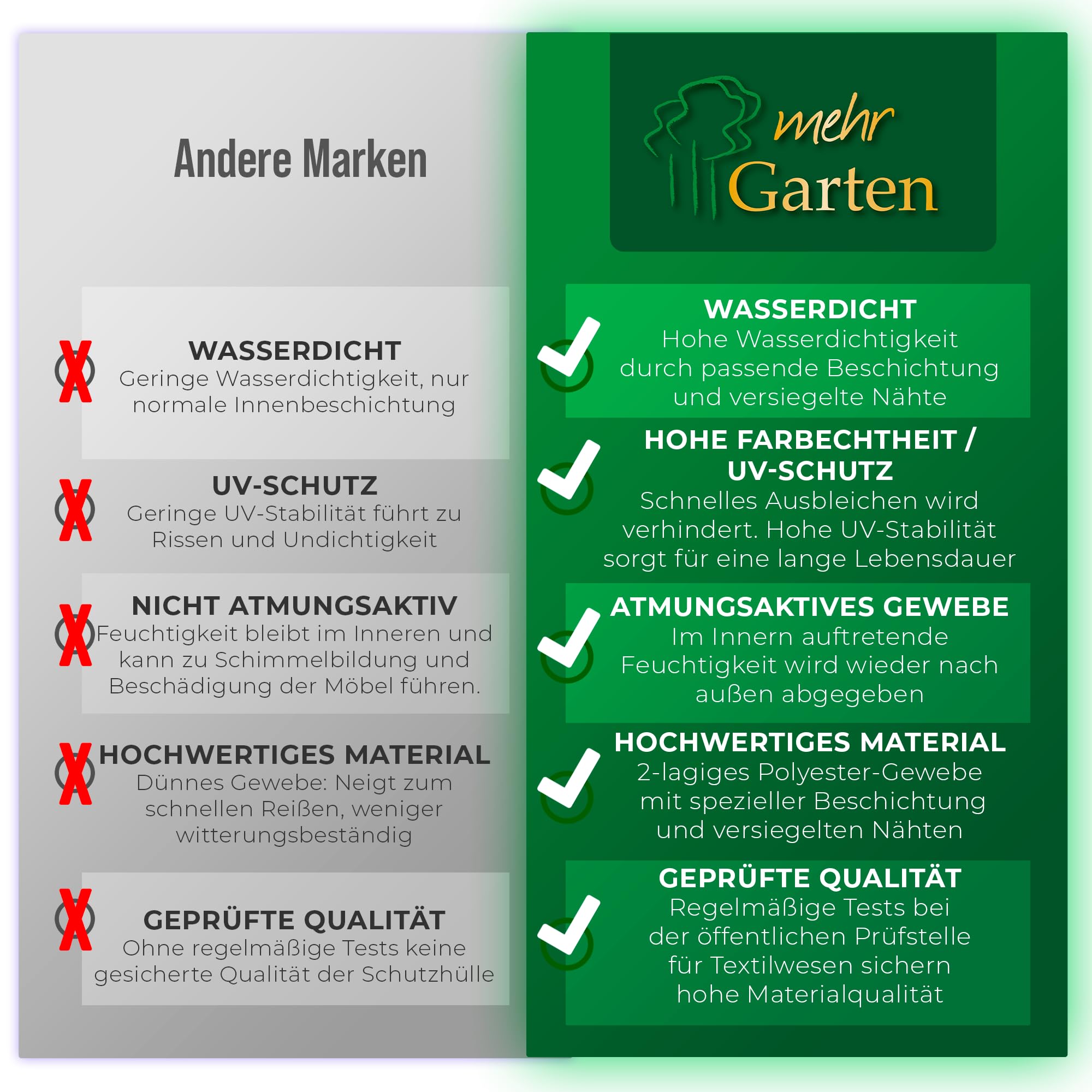 Premium Protect Abdeckung Lounge L-Form, links, 237x175x80 cm | wasserdicht, UV-beständig und atmungsaktiv – 2-lagiges Polyestergewebe, Schutzhülle für Gartenmöbel mit Kordelzug