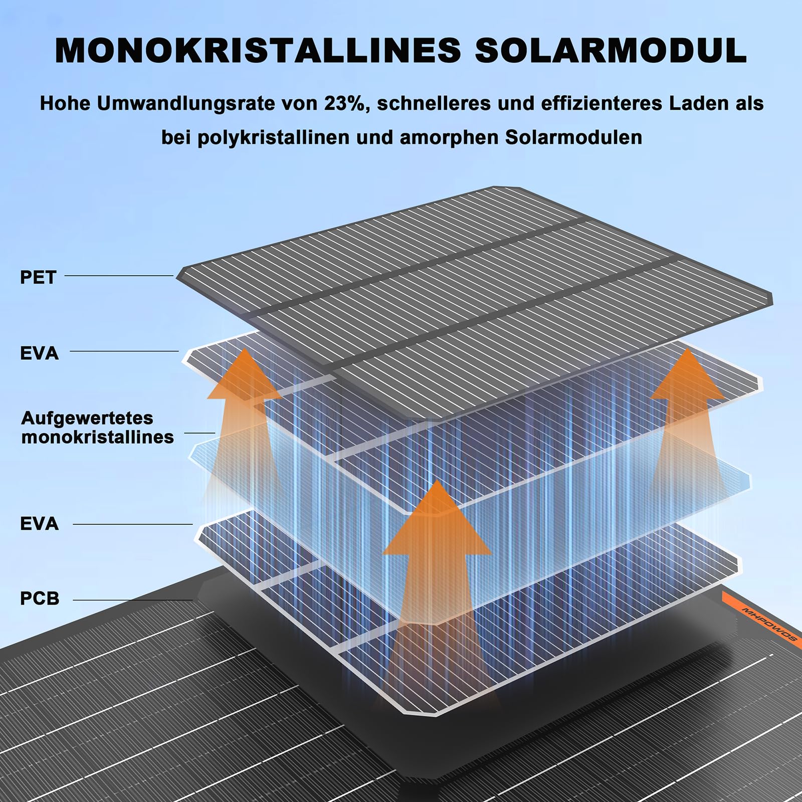 Ładowarka do baterii solarnej 30 W