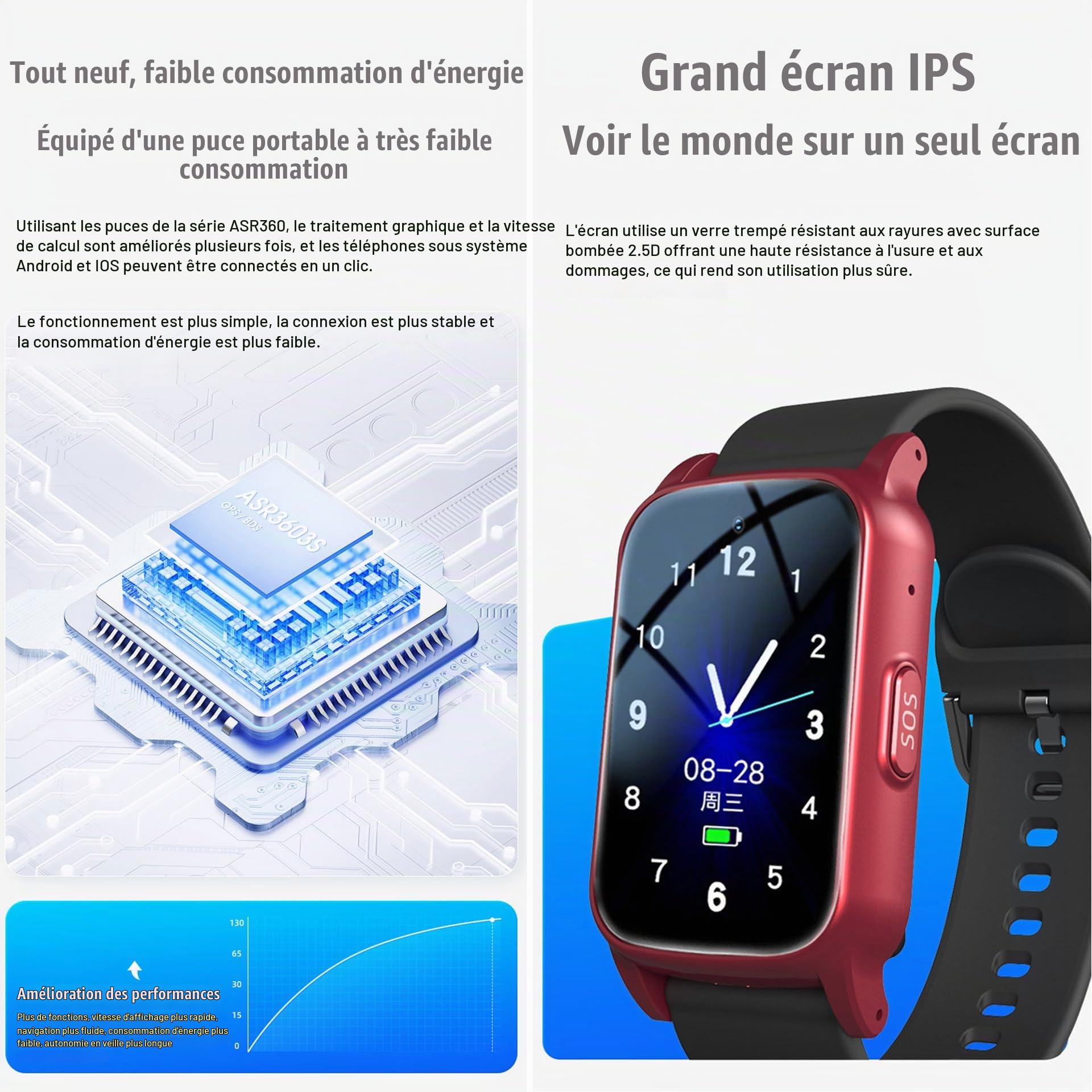 Dispositifs D'alerte De Chute pour Personnes Âgées, Smartwatch avec Détection De Chute, Bouton SOS d'urgence Et Appel Vidéo HD, Bracelet GPS Anti-Perte pour Personnes Âgées,25.8 * 2CM,Red