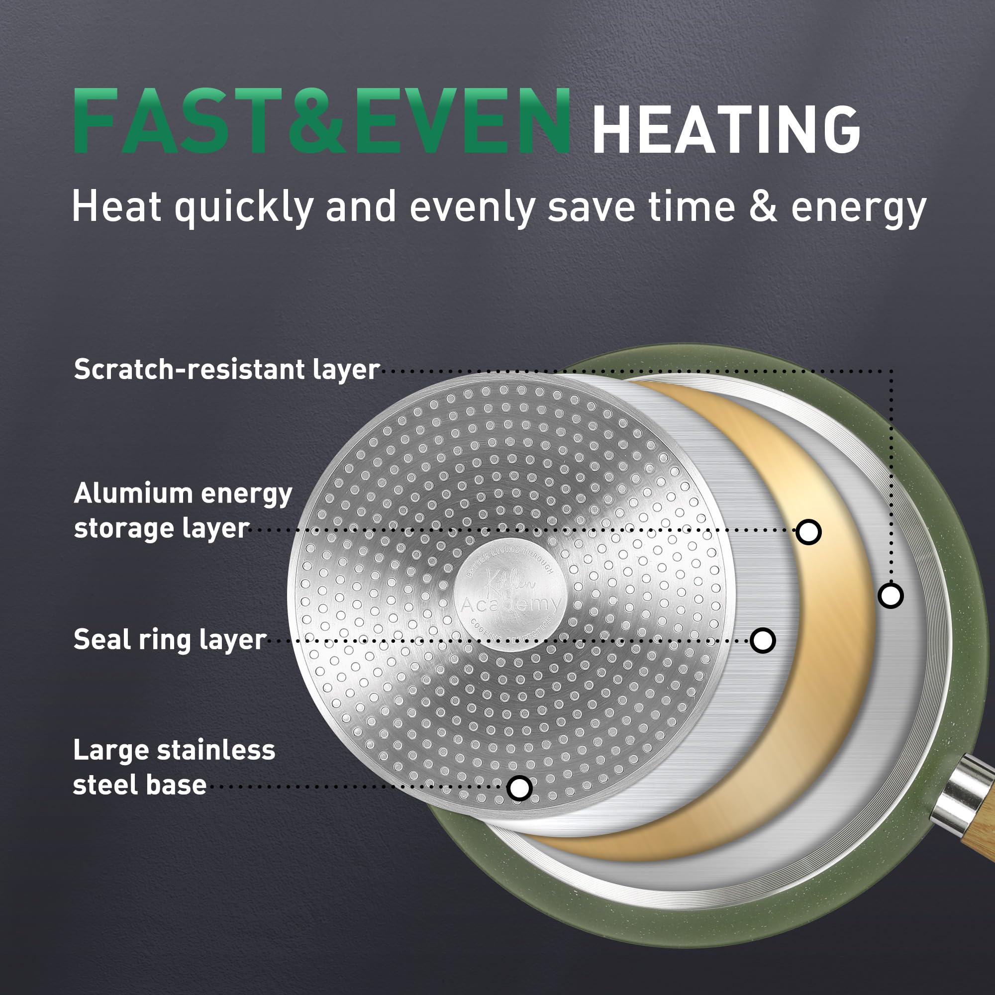 Kitchen Academy Set di Pentole e Padelle Antiaderenti, Set di Pentole e Padelle 30Pezzi, Set di Padelle a Induzione, Pentole Antiaderenti in Granito (Verde)