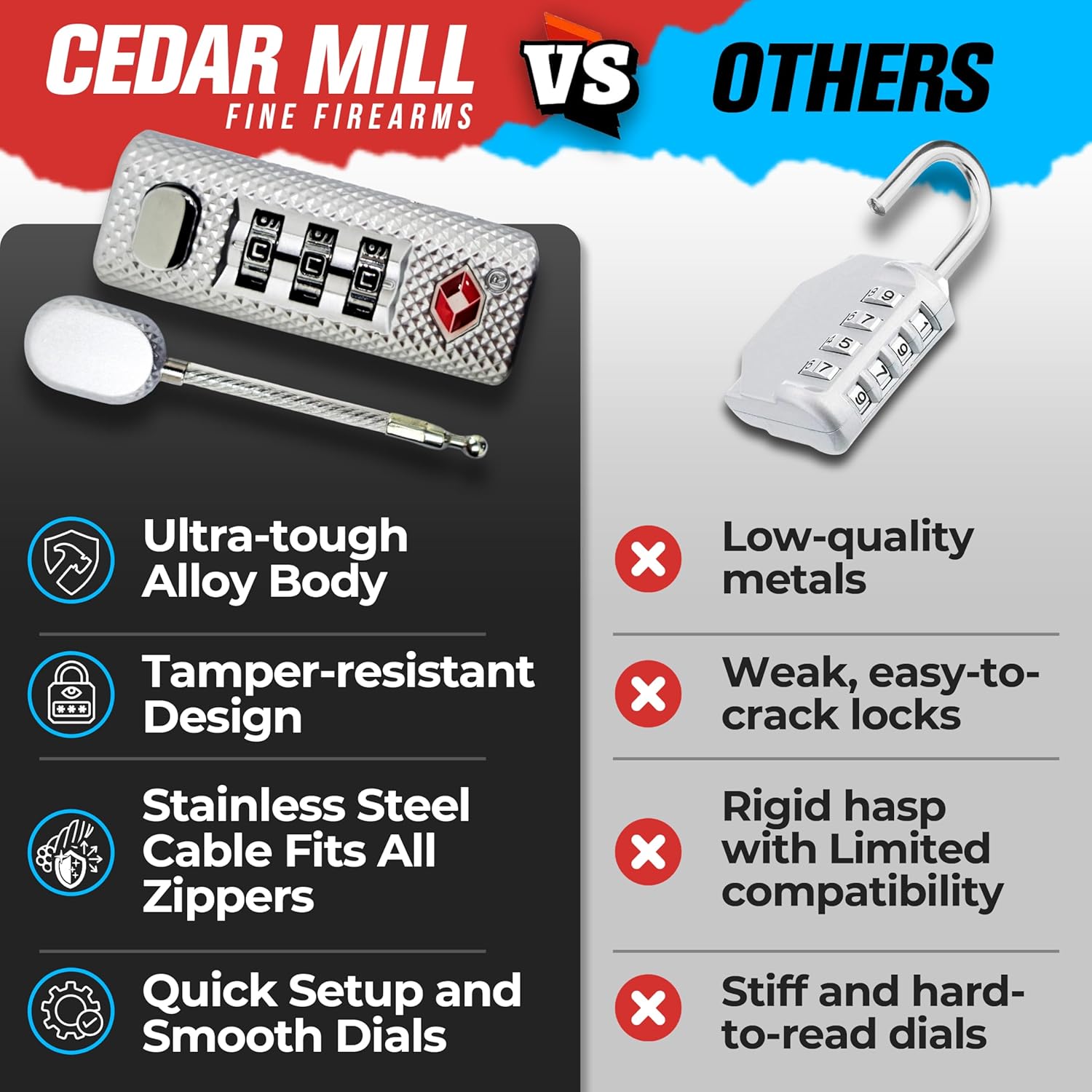 TSA Approved Travel Locks for Luggage, Gym Locker & Guncase - Heavy Duty for Outdoor Tent, Zippered Backpacks Secure Travel Suitcase Locks & More - Image 7