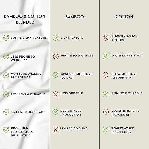 Miniatura 2 de Sweave Optimal Blend de viscosa orgánica hecha de bambú con sábanas de algodón de fibra larga de lujo, juego de sábanas de 4 piezas, doble puntada y