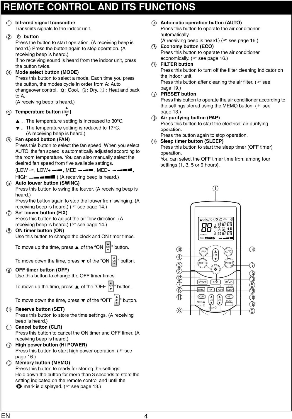 Diagram of remote control buttons and their functions