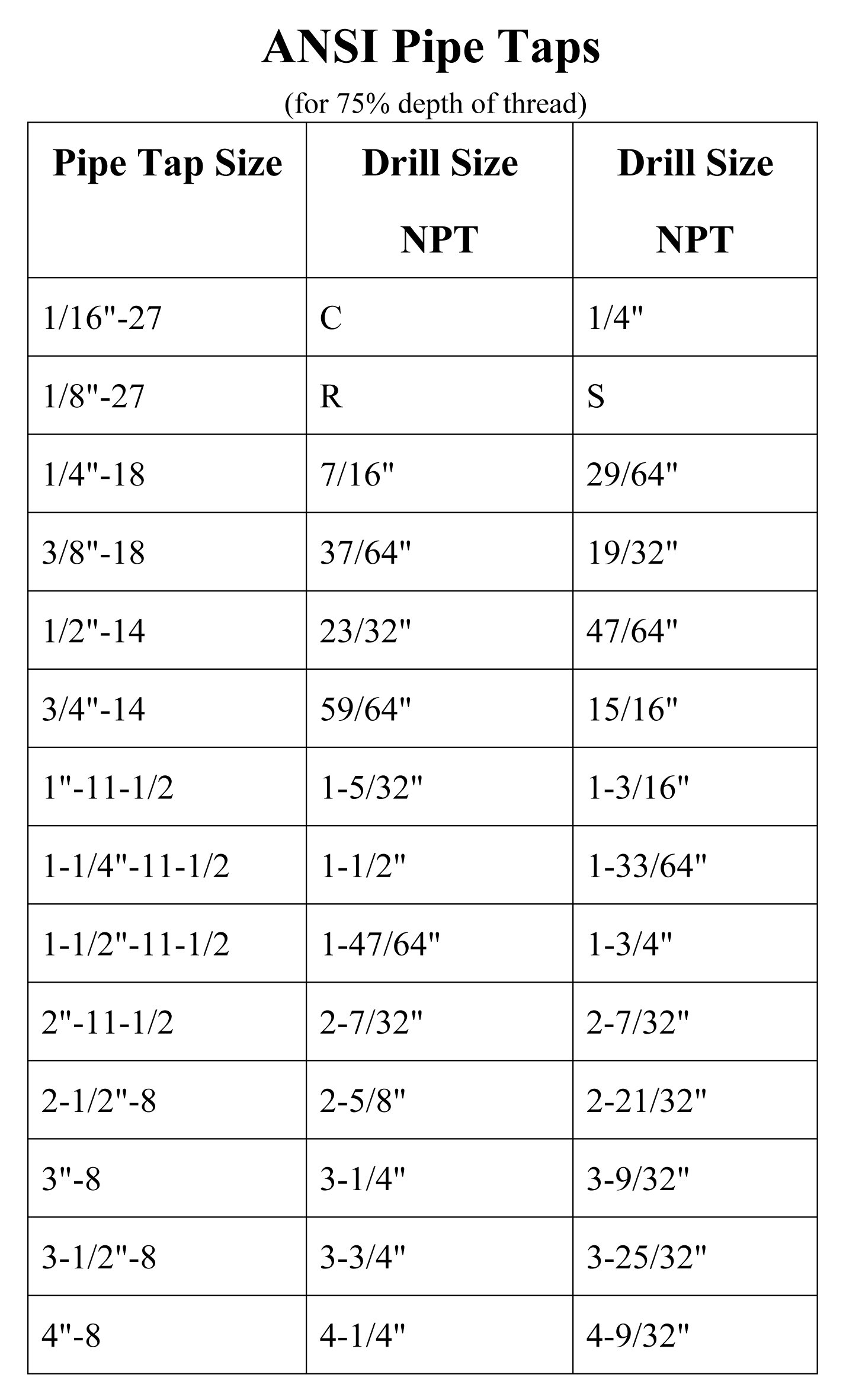 Luctool 3/8-18 NPS Pipe Tap HSS Straight Pipe Thread Uncoated Bright Finished Ground Thread. Luctool Provides Premium Quality Hand Tools for Metal Threading.