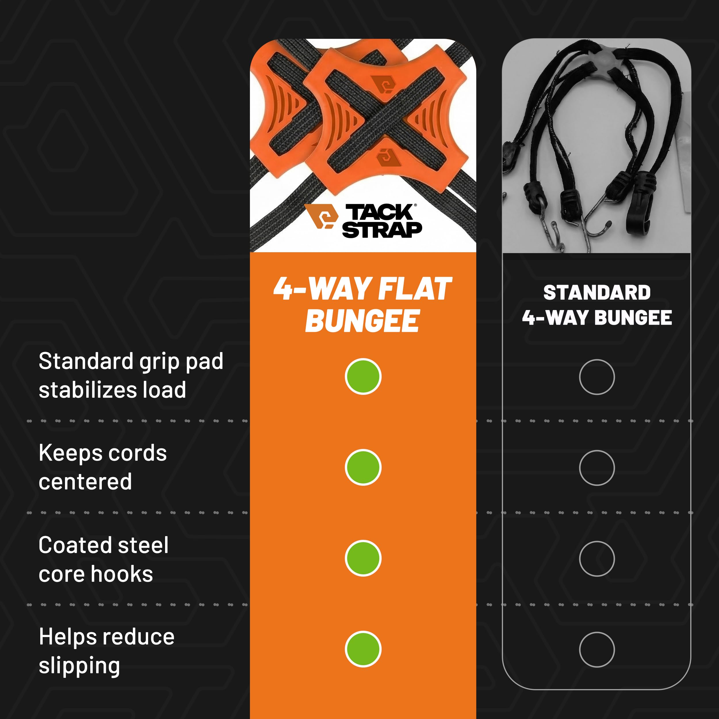 Tack Strap – 4-Wege-Flach-Bungee-Schnur mit Gummi-Pad-Griff, rutschfeste Spanngurte für Motorrad, ATV, Kajak, Radfahren, Camping, LKW, Lagerung, verstellbare Bungee-Seile – 2 Stück (Orange)