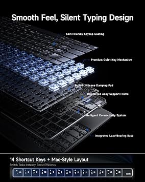 HOU Keyboard Case for iPad Air 11,Air 5/4 gen & iPad Pro 11 1/2/3/4 gen