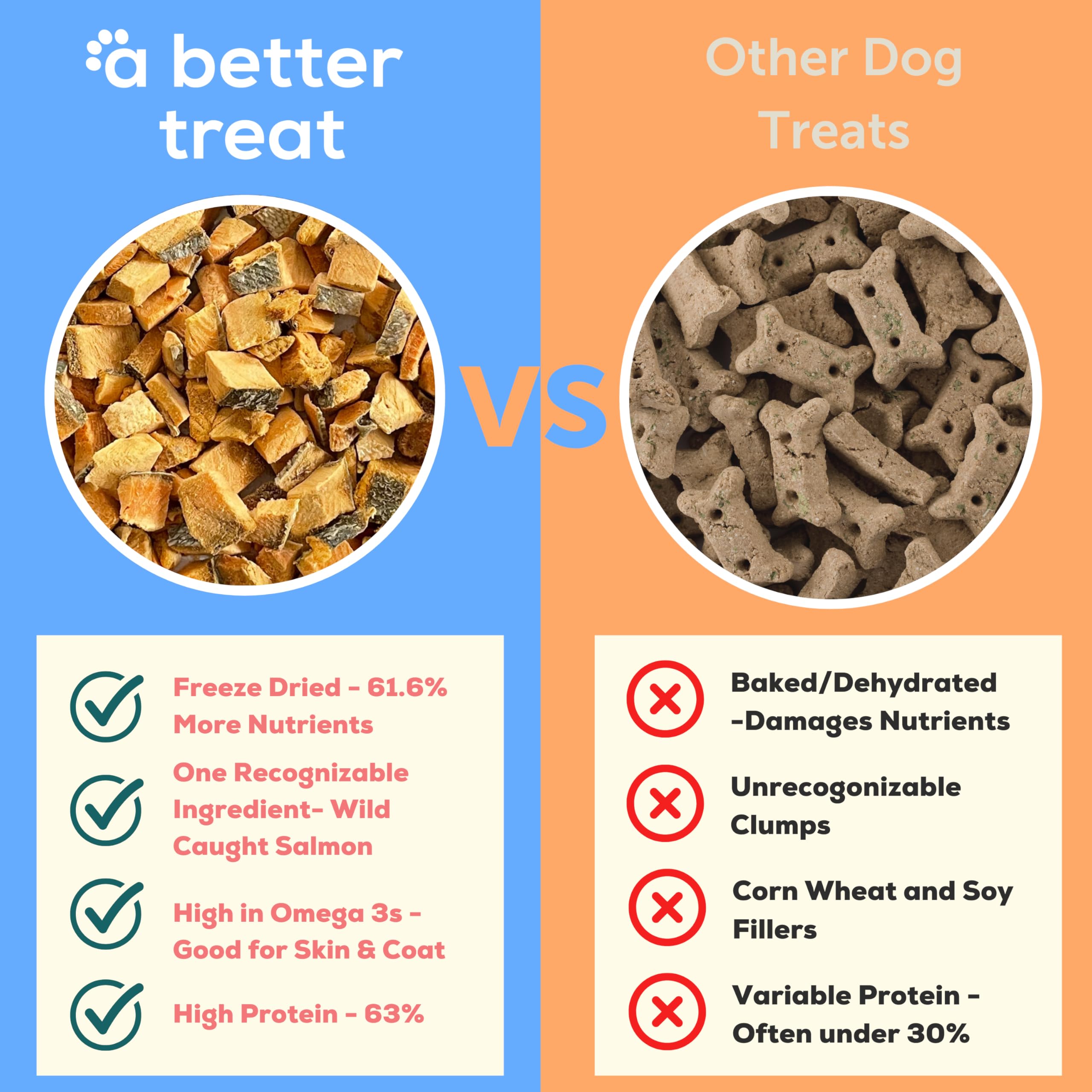A Better Treat - Freeze Dried Salmon Dog Treats, Wild Caught, Single Ingredient | Natural High Value | Gluten Free, Grain Free, High Protein, Diabetic thumbnail 2