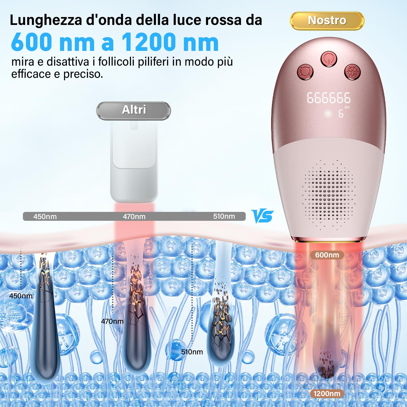 Epilatore Luce Pulsata con Ghiaccio, Epilatore Laser IPL con e senza filo Quasi Indolore e Risultati Duraturi Epilatore a Luce Pulsata per Donne e Uomini (Rosa)