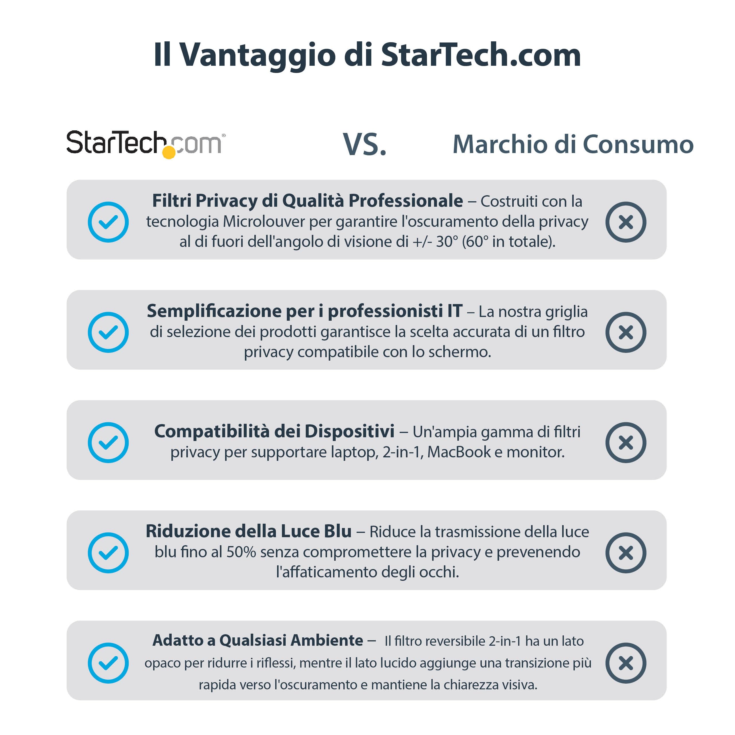 StarTech.com Filtro privacy per monitor da 27" - Filtro di sicurezza per schermo PC - Pellicola protettiva per la riduzione della luce blu - 16:9 Widescreen - Opaco/lucido - +/-30 gradi (PRIVSCNMON27)