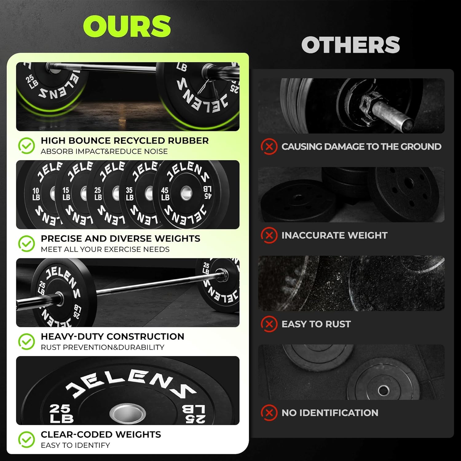 JELENS Olympic Barbell Weight Plates Set, 2-Inch Black/Colored Rubber Bumper Plate Weight Set for Strength Training and Weightlifting, Multiple Options