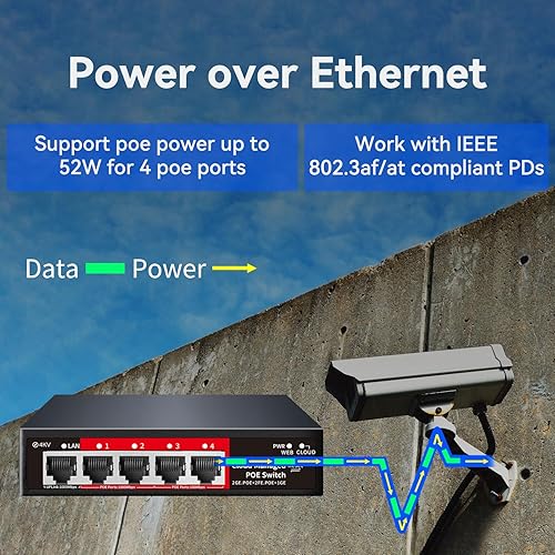 Vista 64 de STEAMEMO Switch Gigabit PoE de 16 puertos, conmutador Gigabit Ethernet administrado inteligente, 16 puertos PoE+ a 240W, Plug and Play, Vlan, sin