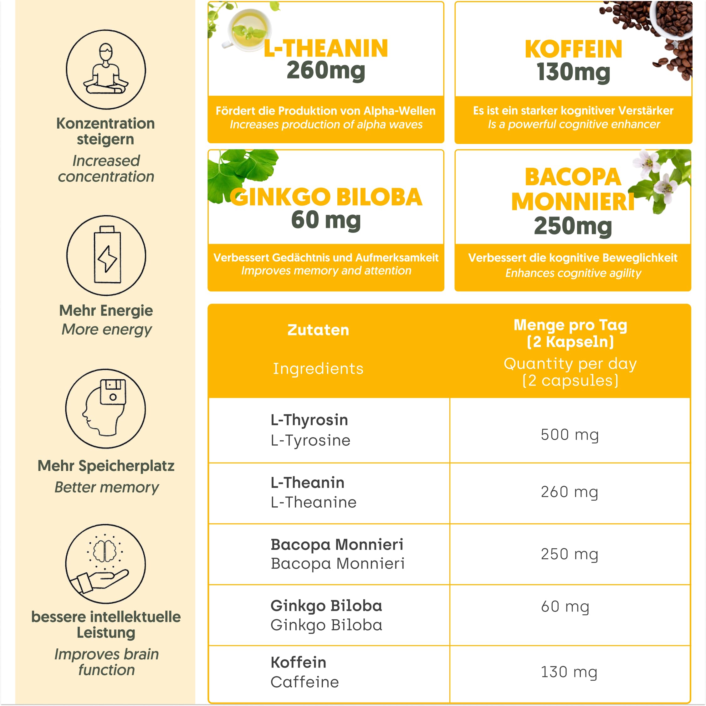 Nootropic Brain Booster - Konzentrations Tabletten mit Ginkgo Biloba, Tyrosin, L-Theanin & 130mg Koffein - Gedächtnis Tabletten für Dopamin & Fokus - NutriBrain
