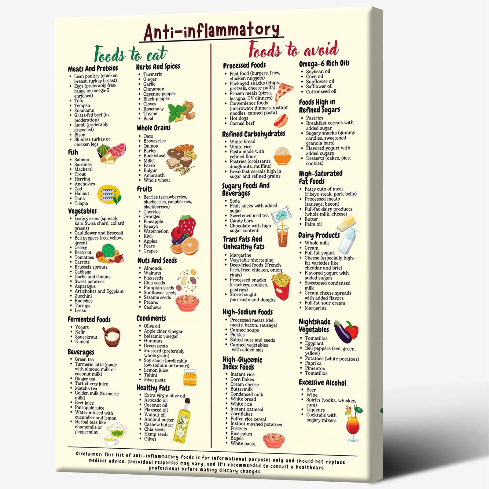 JMGHKL Anti-Inflammatory Diet Food Guide Poster Anti Inflammatory Foods List Chart Canvas Art Nutrition Grocery List Wall Painting The Complete Anti-Inflammatory Diet For Beginners 24x36in Framed