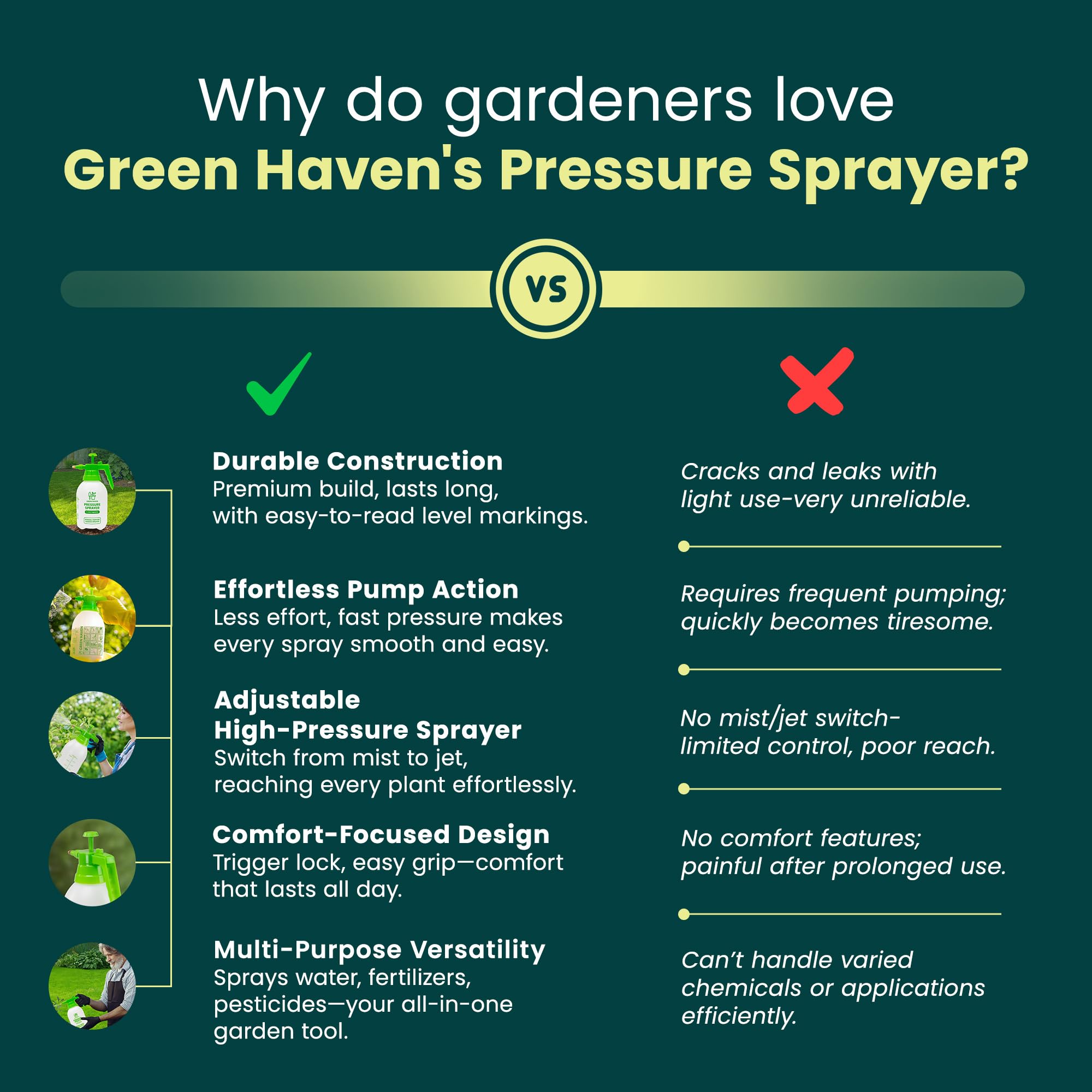 Green Haven 2 Litre Garden Pressure Sprayer – Pump Action Sprayer with Adjustable Nozzle & Carry Strap – Weed Killer, Pesticide & Fertiliser Sprayer — view 10