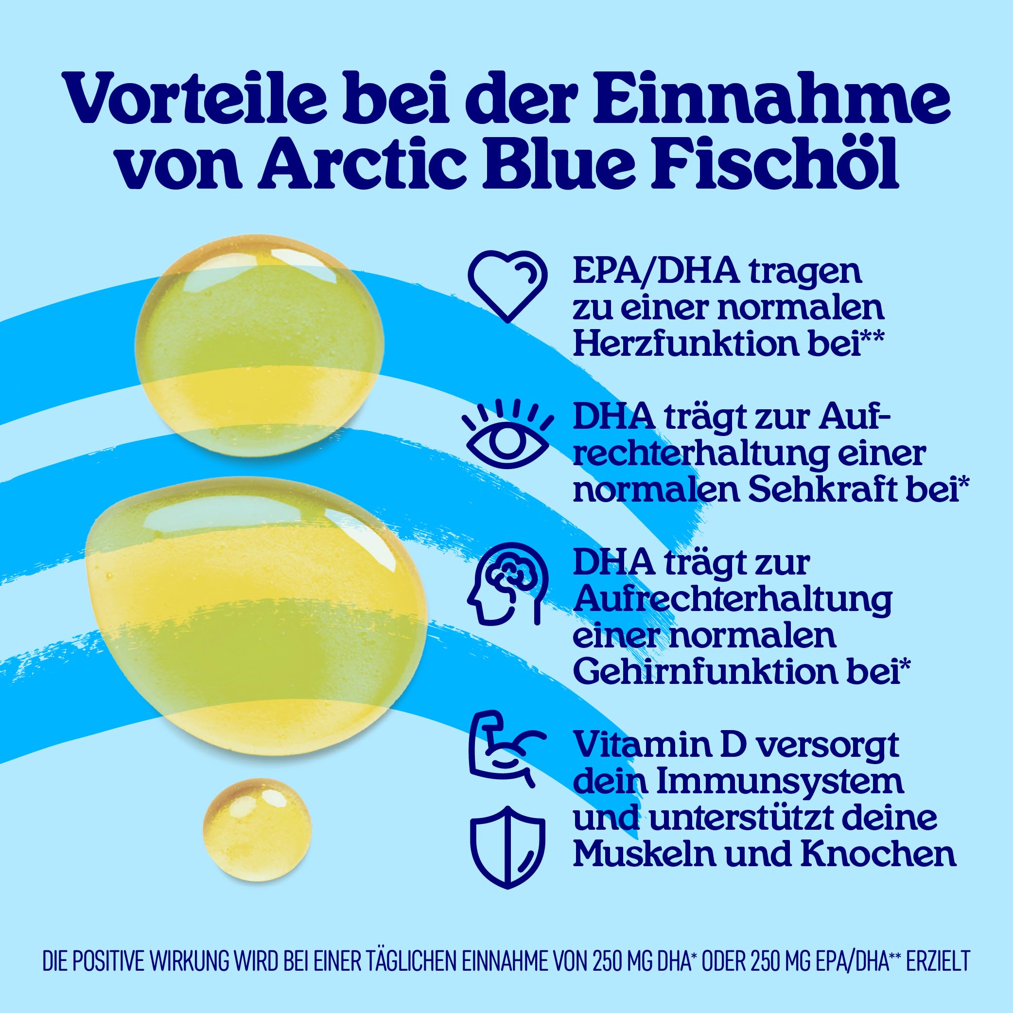 Arctic Blue Omega 3 Fischöl – 250 ml flüssig – MSC-Zertifiziert - hochdosiert mit DHA, EPA und Vitamin D – ohne Aufstoßen oder Fischgeruch – arktisches Fischöl – Orangengeschmack