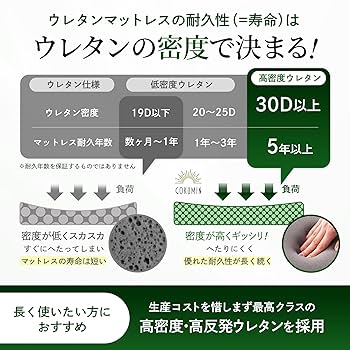 GOKUMIN マットレス 【 高反発 180N 250N 2層構造】 Amazon.co.jp: GOKUMIN マットレス 【 高反発 180N 250N 2層構造