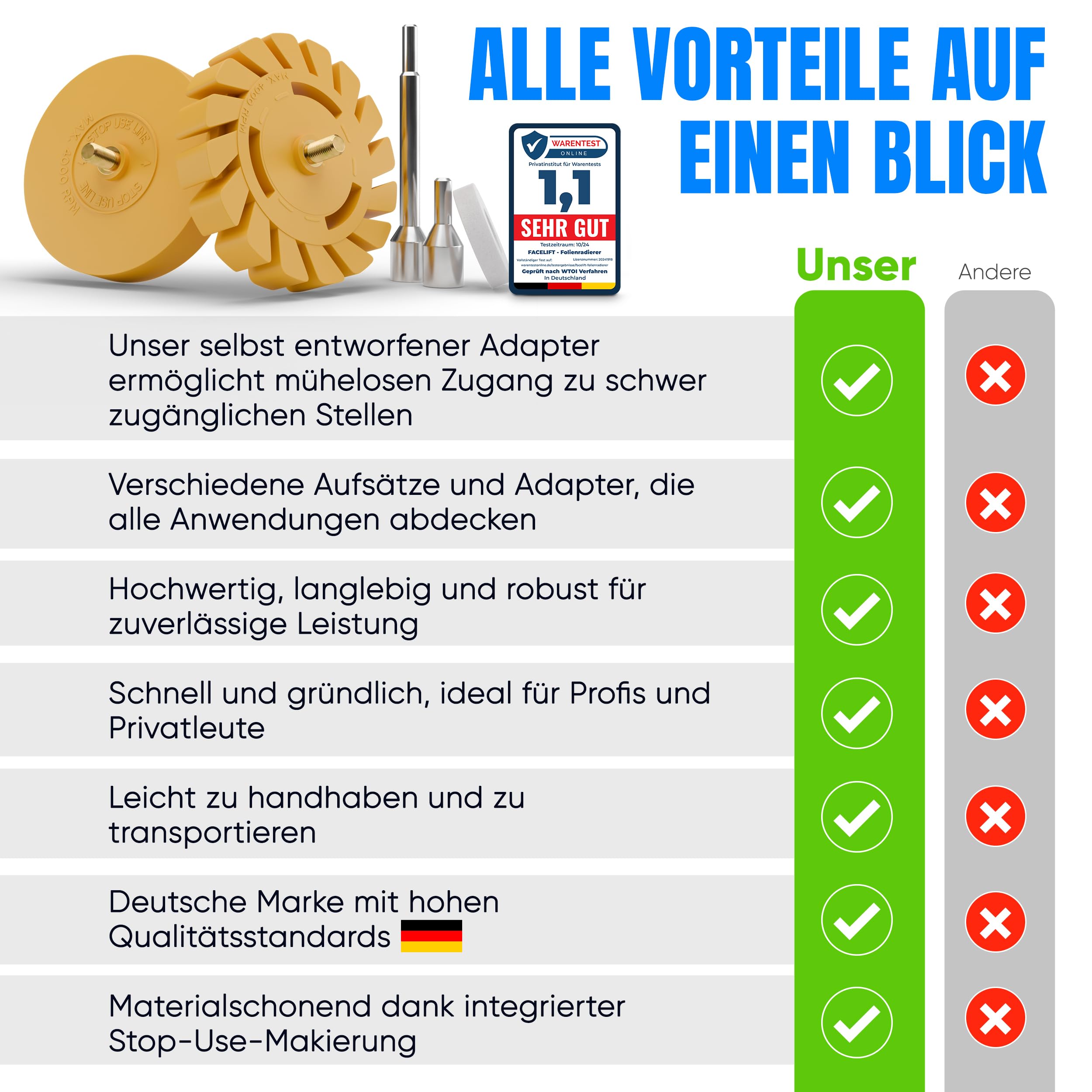 FACELIFT Folienradierer Set - ⌀ 90 mm Aufkleber Entferner + ⌀ 100 mm Lamellenradierer – Extra ProReach Adapter + Schutzring + Mikrofasertuch - Ideal um Klebereste zu entfernen