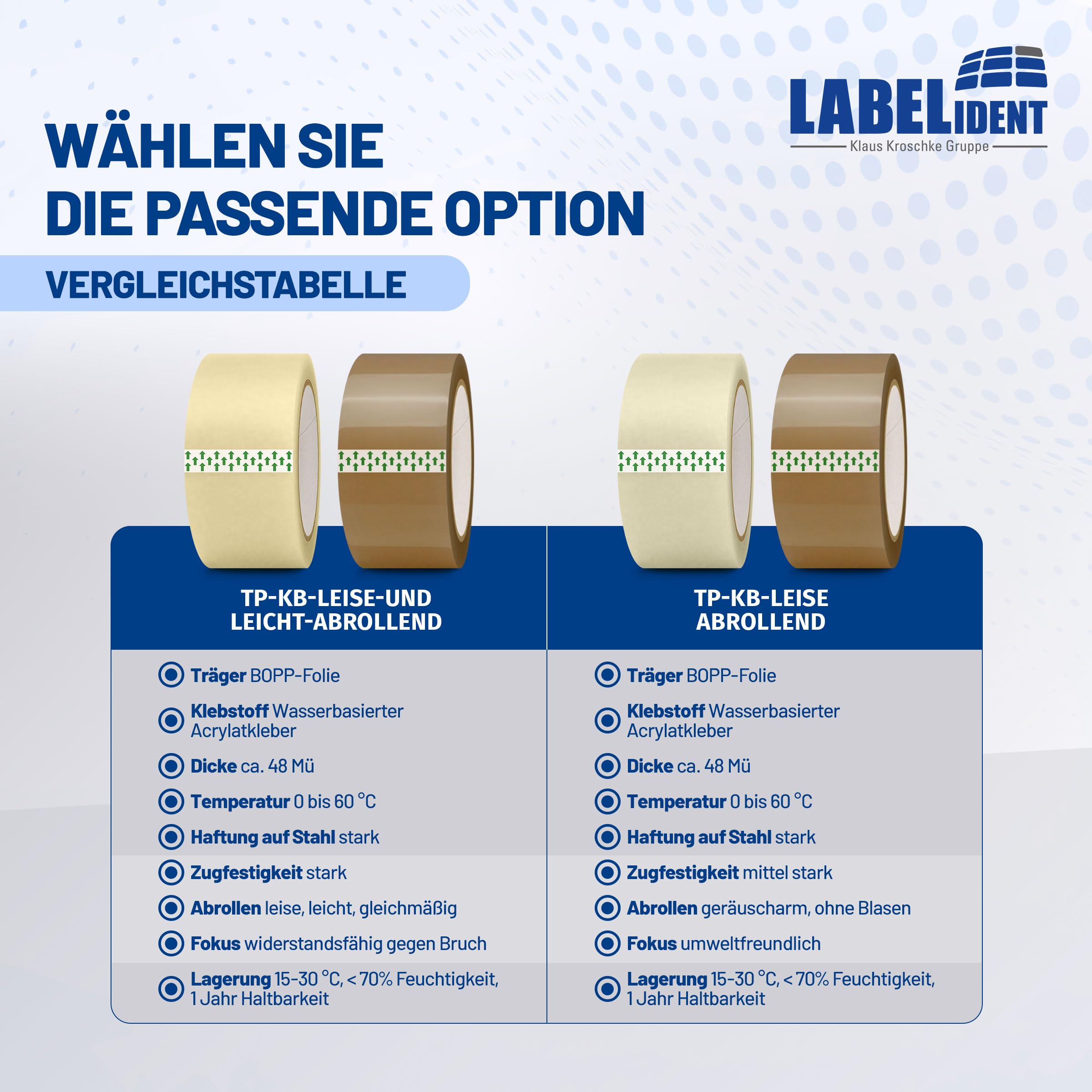 Labelident 36 Rollen Paketband transparent 50 mm x 66 m - leises Packband, geräuscharmes Verpackungsband für Pakete und Versandkartons