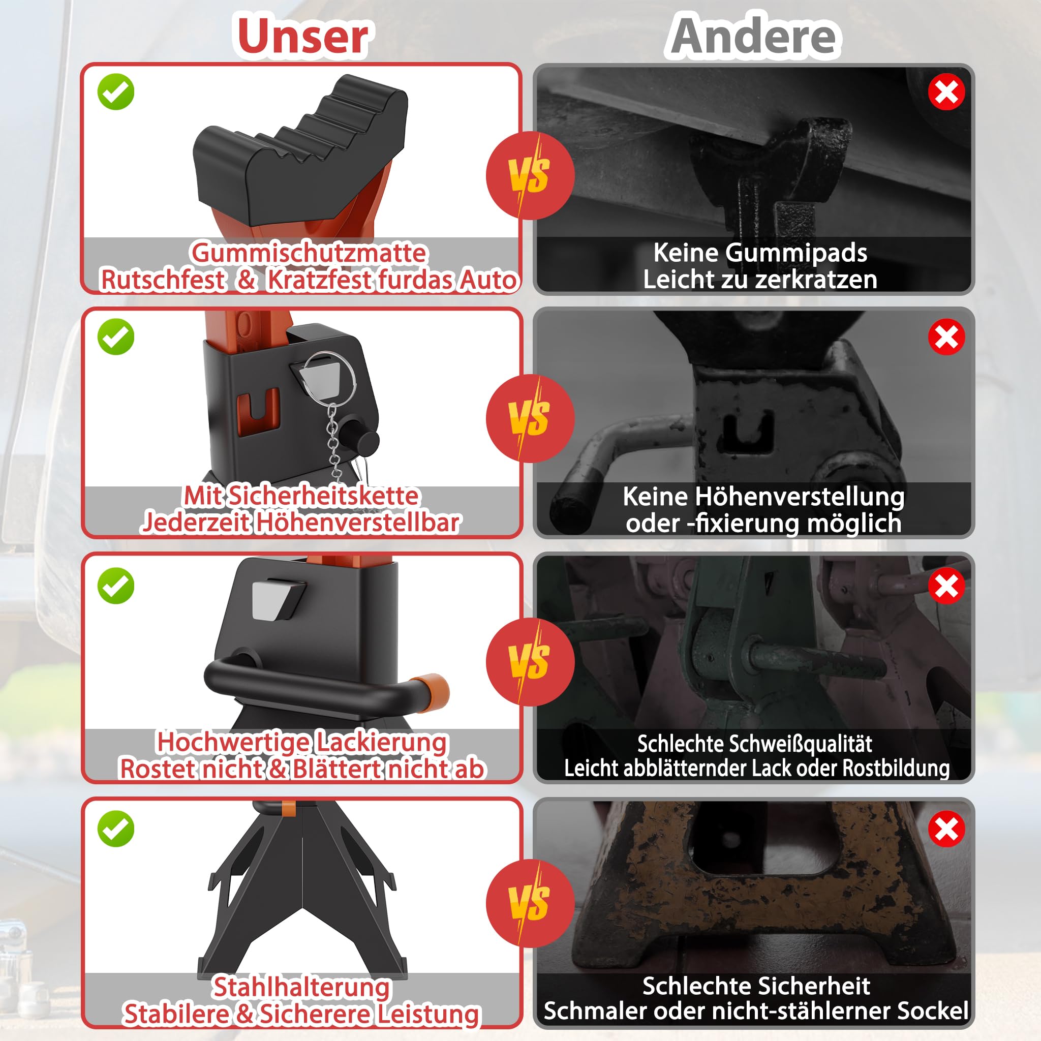 YRHome Unterstellbock Stützböcke Wagenheber Höhenverstellbar 28-42CM Stützbock Ständer Aus Gusseisen Max.Tragfähigkeit 3T Für Wartung und Reparatur von PKWs, Transportern und Wohnmobilen-4 Stück