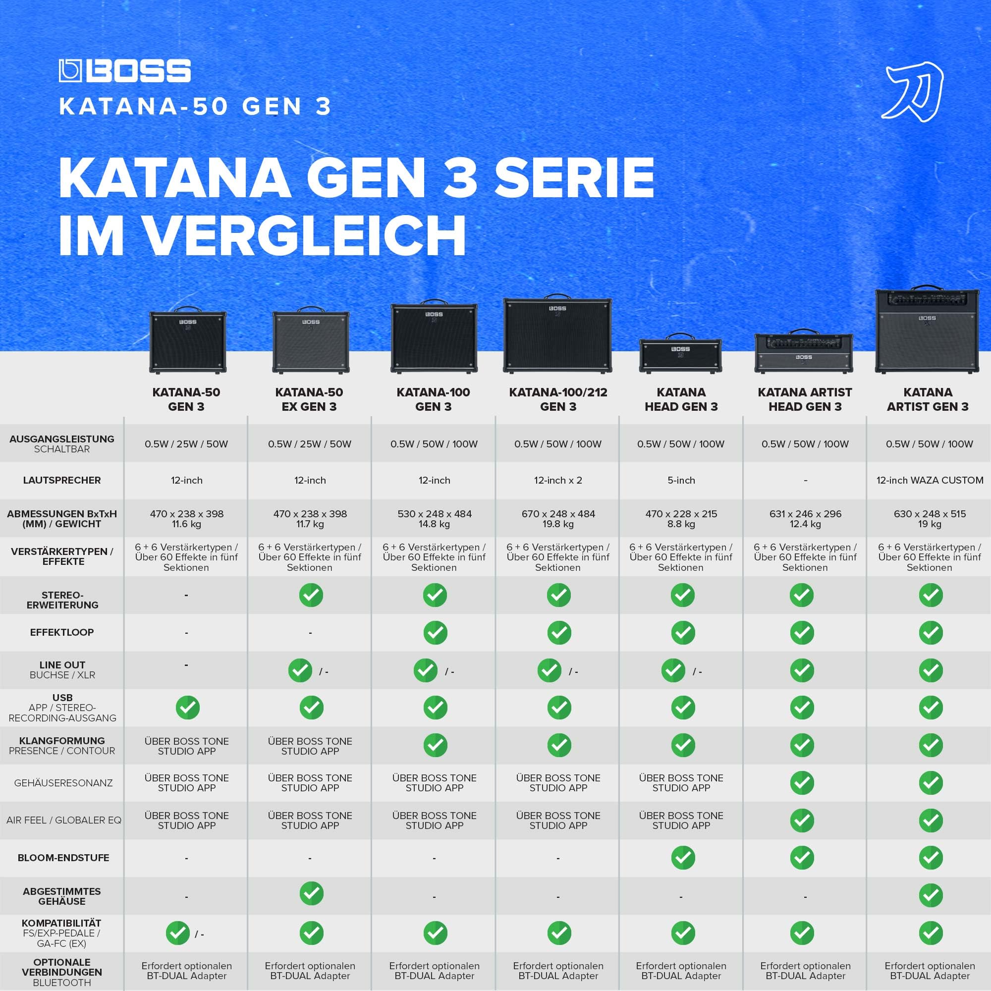 BOSS Katana-50 Gen 3 Gitarrenverstärker, Kompakter 50 Watt Combo-Verstärker, 12‘‘-Custom-Lautsprecher, Weiterentwickelter Tube-Logic-Sound, 12 Verstärkercharakter, Integrierte Effekte