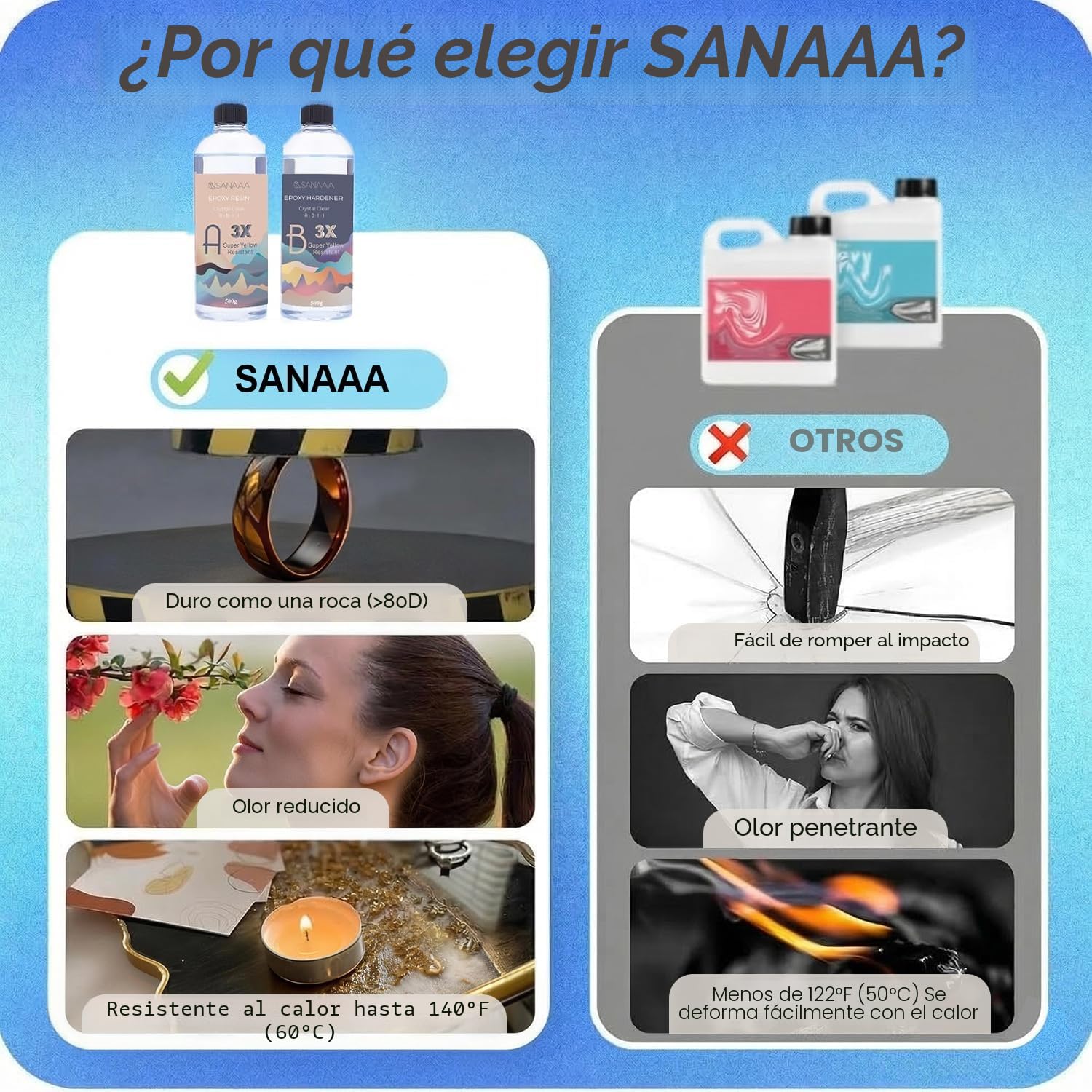 SANAAA Resina epoxi brillante 3X resistente al amarilleamiento 500g, resina autonivelante y endurecedora, transparente y sin burbujas, adecuada para joyas, revestimientos de madera y resinas de