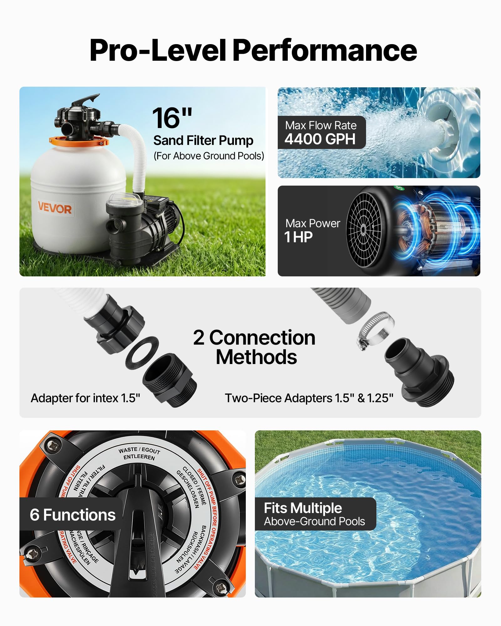 VEVOR FlashPure Sand Filter Pump, 16 in for Above Ground Pool, 1 HP 4400 GPH, Swimming Pool Filter System with Timer, 6X Faster Filtration with Media Installed, Leak-Resistant, Ready to Use Out of Box — view 6