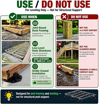 Deckit 24-Pack Adjustable Deck Support Pedestals, 1.182.36 (3060 mm), for 24 & 26 Joist Framing, Ground Support & Leveling for Patio, Shed Base & Floating Deck, Includes Joist Tape