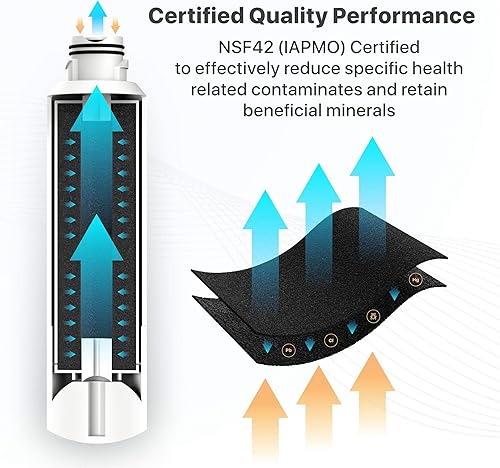 Miniatura 3 de Wildberries DA29-00020B - Filtro de agua de repuesto para refrigerador Samsung DA29-00020A/B, HAF-CIN/EXP, DA29-00020B-1, RF25HMEDBSR, RF28HMEDBSR,