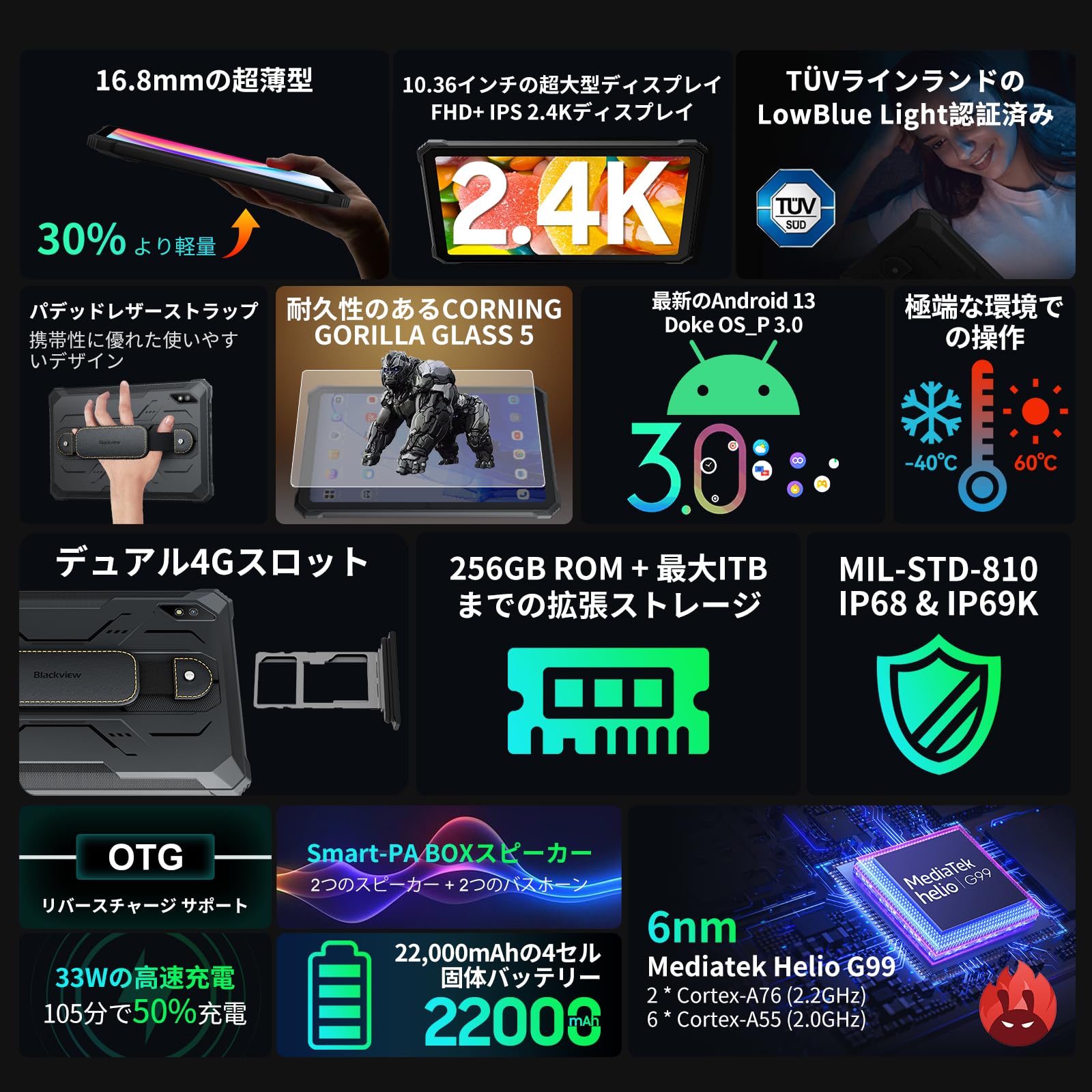 Amazon.co.jp: 【2024 NEW Blackview Active 8 Pro】Android 13 防水