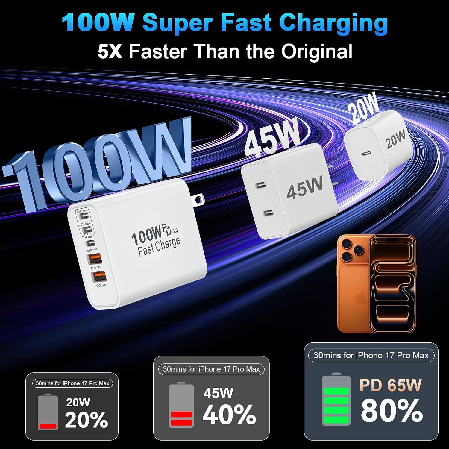 USB C Charger Block, 100W USB Type C Charger Super Fast Charging Block Plug thumbnail