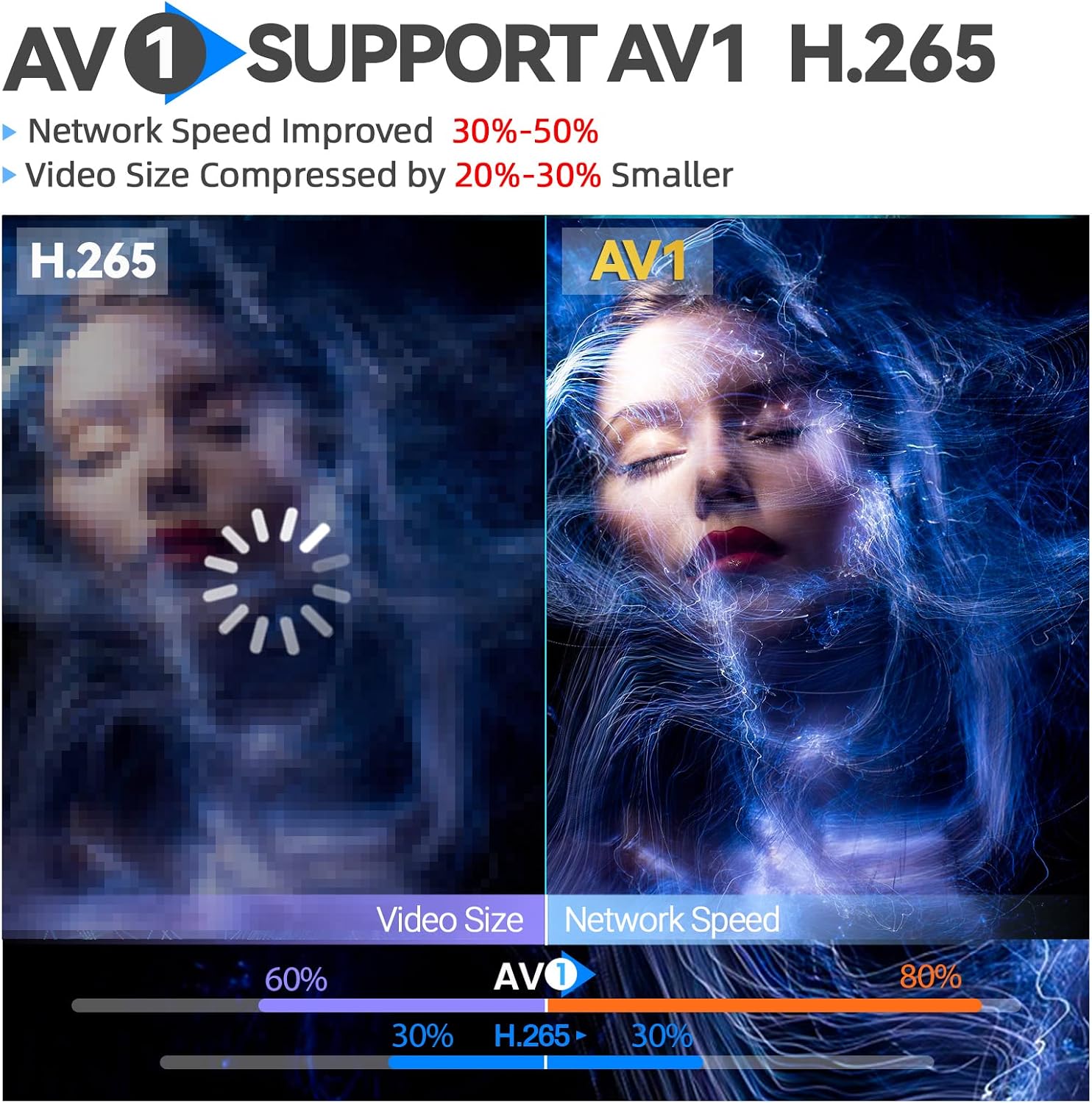 TV Box Android 11.0 2GB RAM 16GB ROM Set Top Box Smart TV Box Amlogic S905W2 1080P Ultra HD 4K HDR AV1 WiFi 2.4G 5.8GHz BT 4.1 USB 2.0 Android TV Box with Mini Wireless Backlit Keyboard
