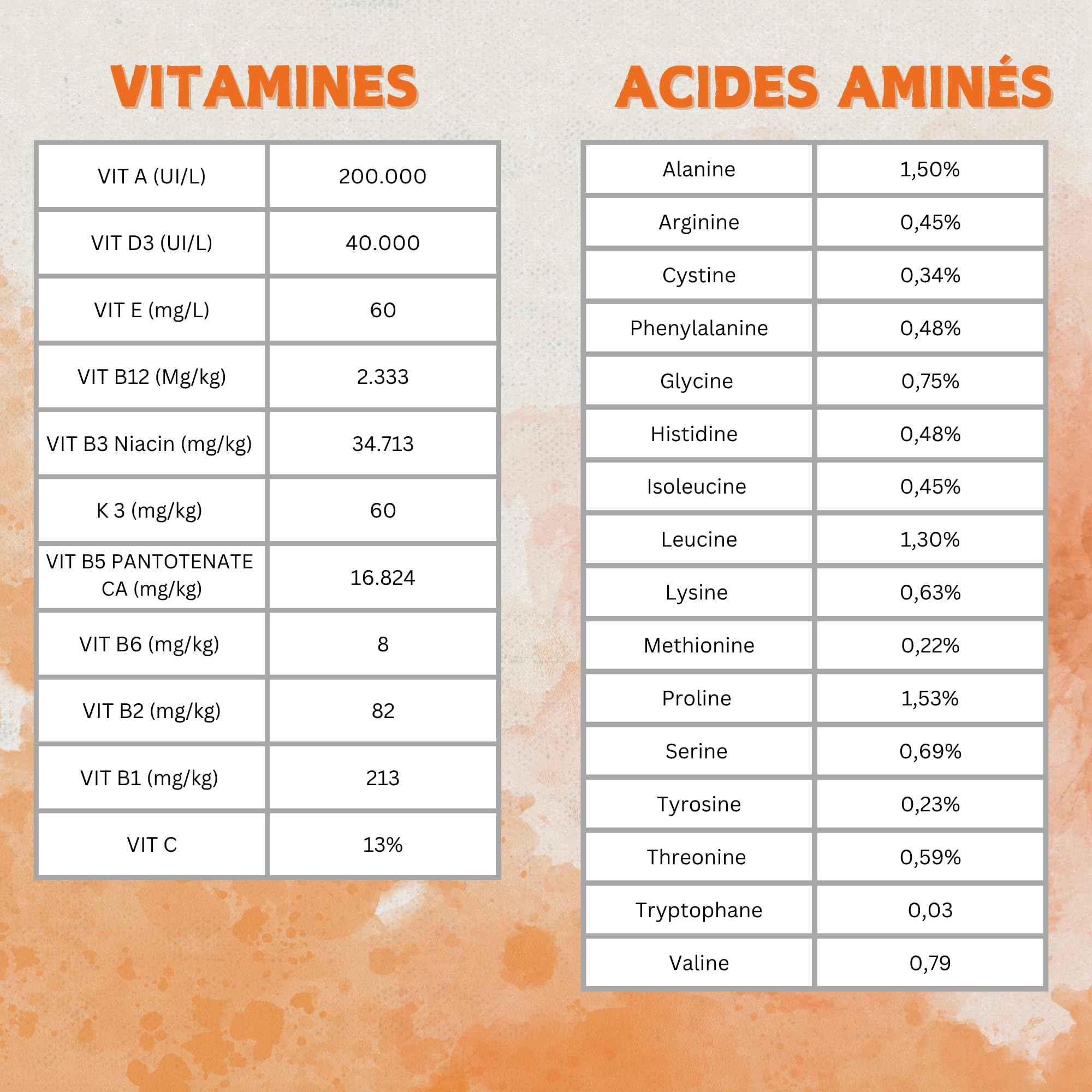 Promocare - Promoteur multivitaminé 1L pour volailles et plantes ornementales - Aviar multivitaminé avec acides aminés et antioxydants - Vitamines pour volailles en solution liquide