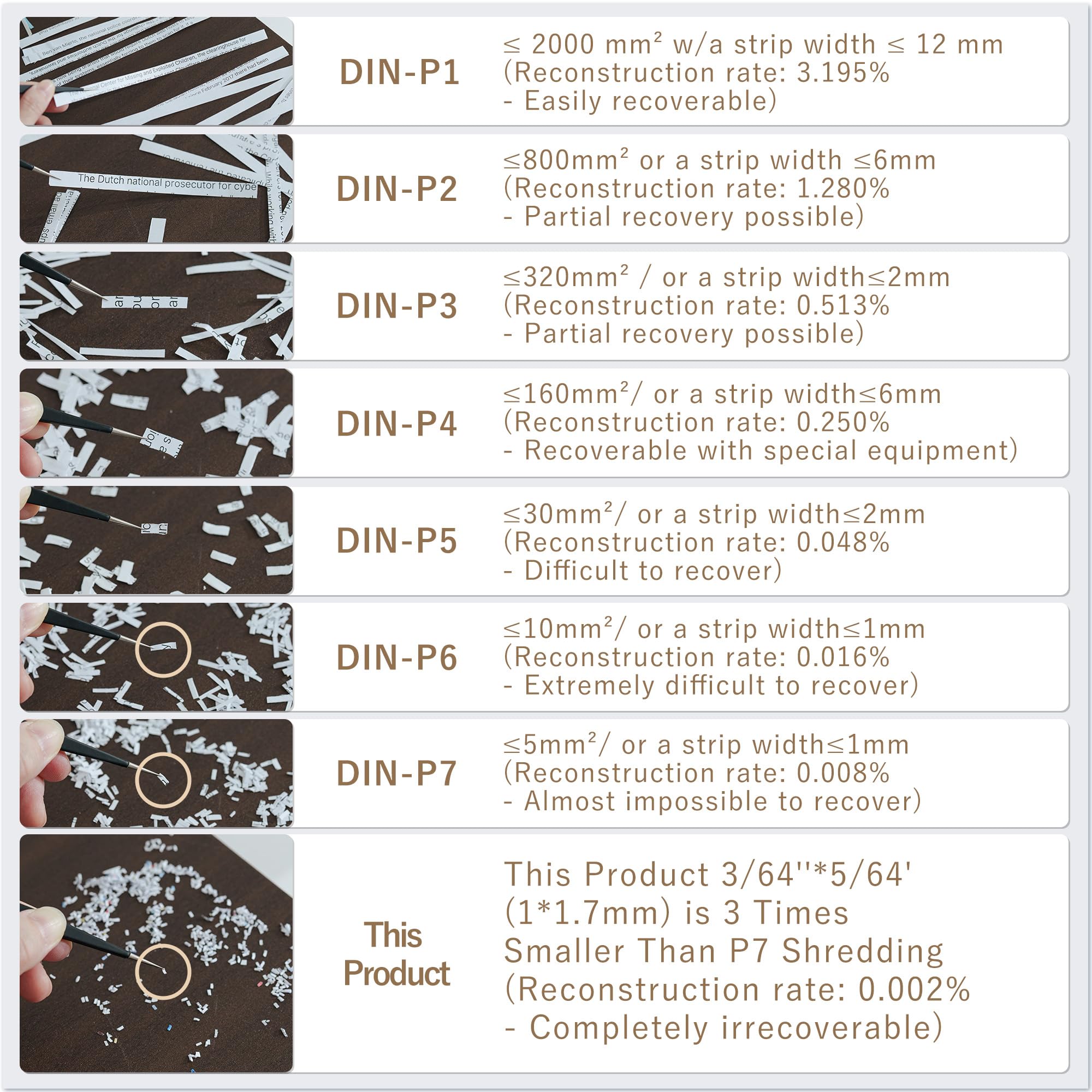 Trituradora de papel comercial profesional: P-7 Security Super Micro-Cut 1 x 1,7 mm, 7 hojas/CDs/tarjetas/grapas, contenedor de 6 galones resistente para el hogar/oficina/industrial