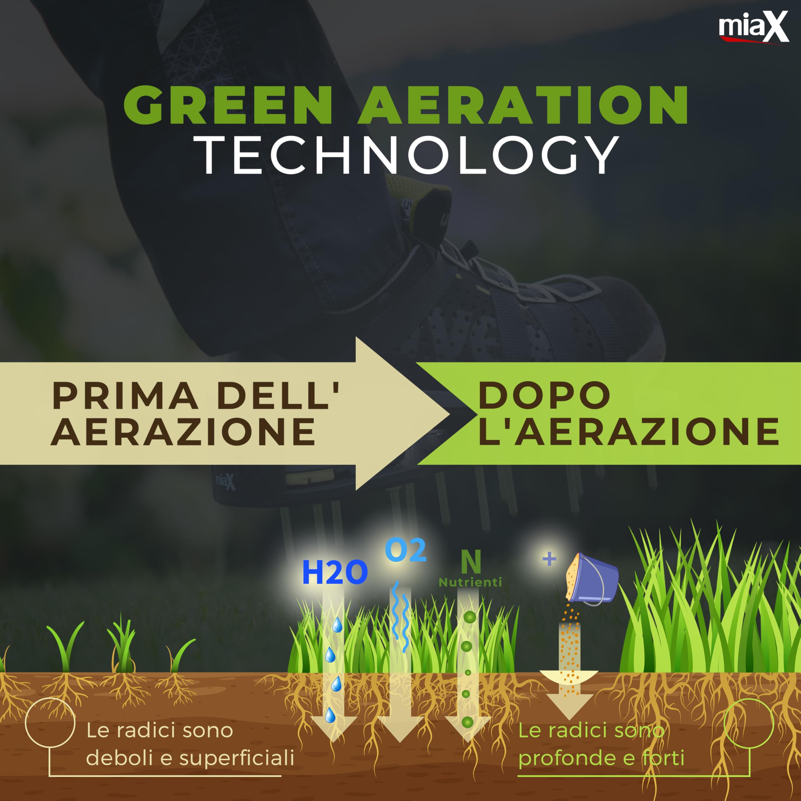 miaX Scarpe Professionali per aerazione del Prato garantite Antiscivolo - Migliore qualità - ottimizzate per Un Prato Perfetto - Scarpe a massetto con Tacco rialzato per Una Tenuta sicura